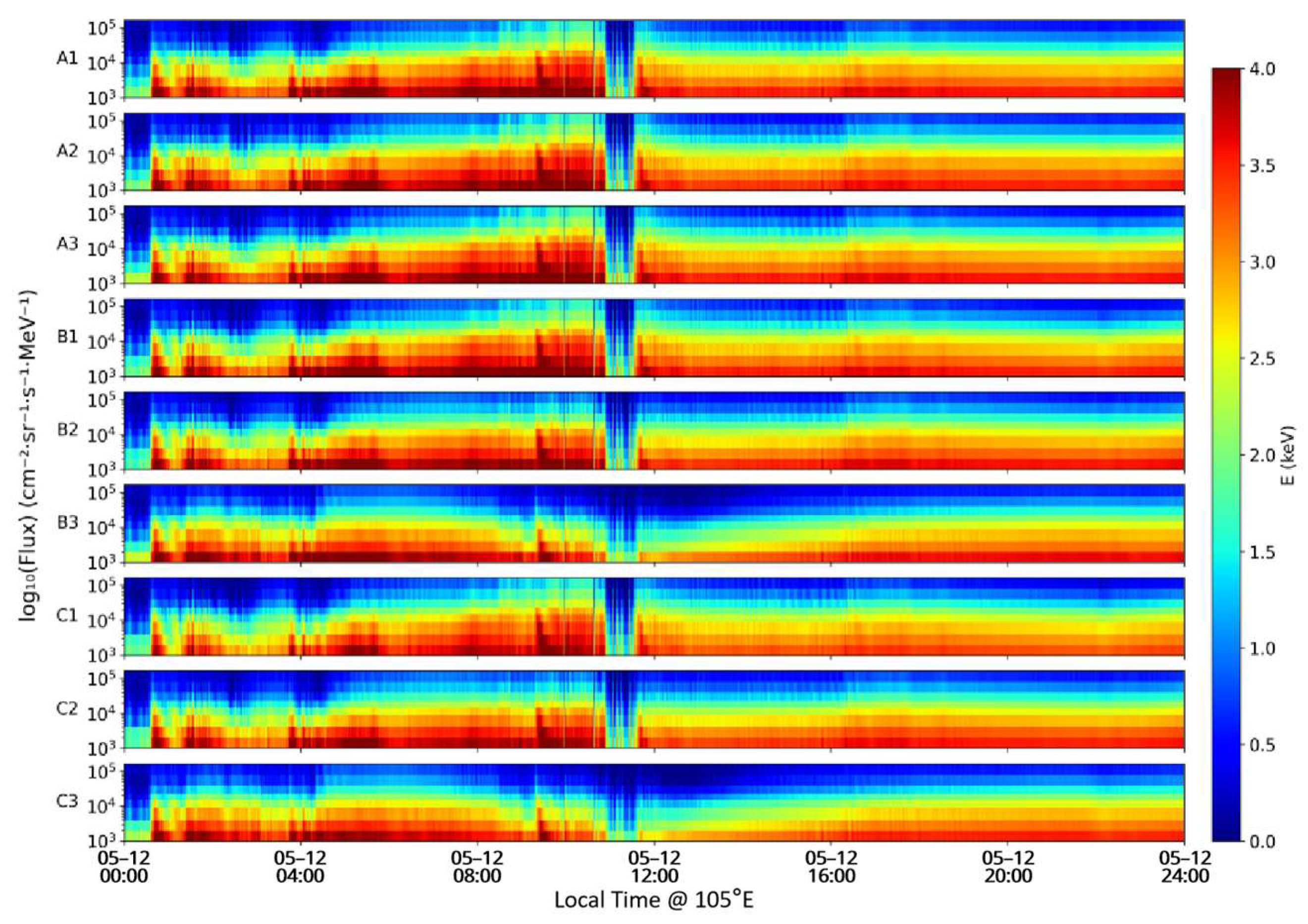 Atmosphere 17 00048 g012