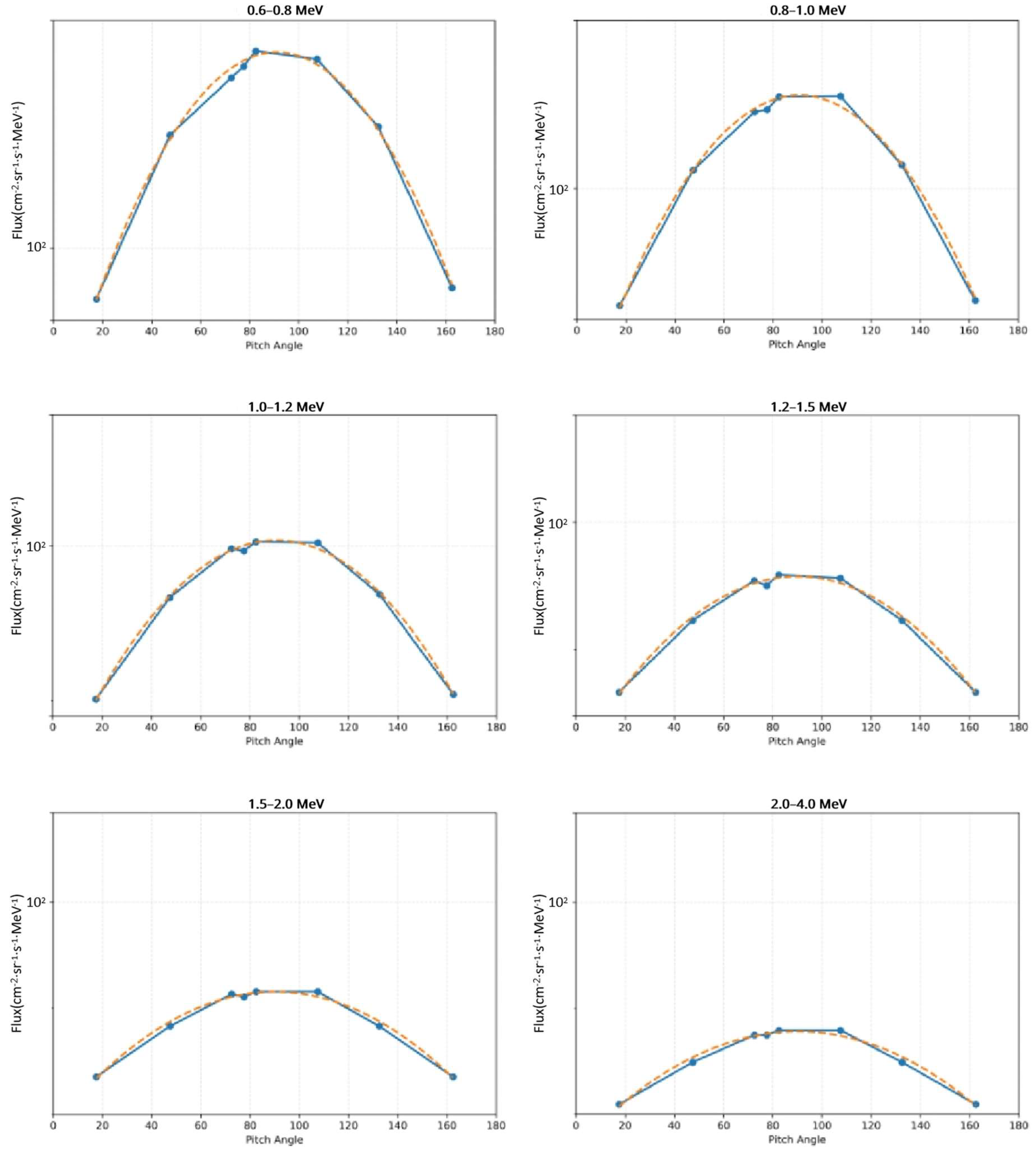 Atmosphere 17 00048 g013