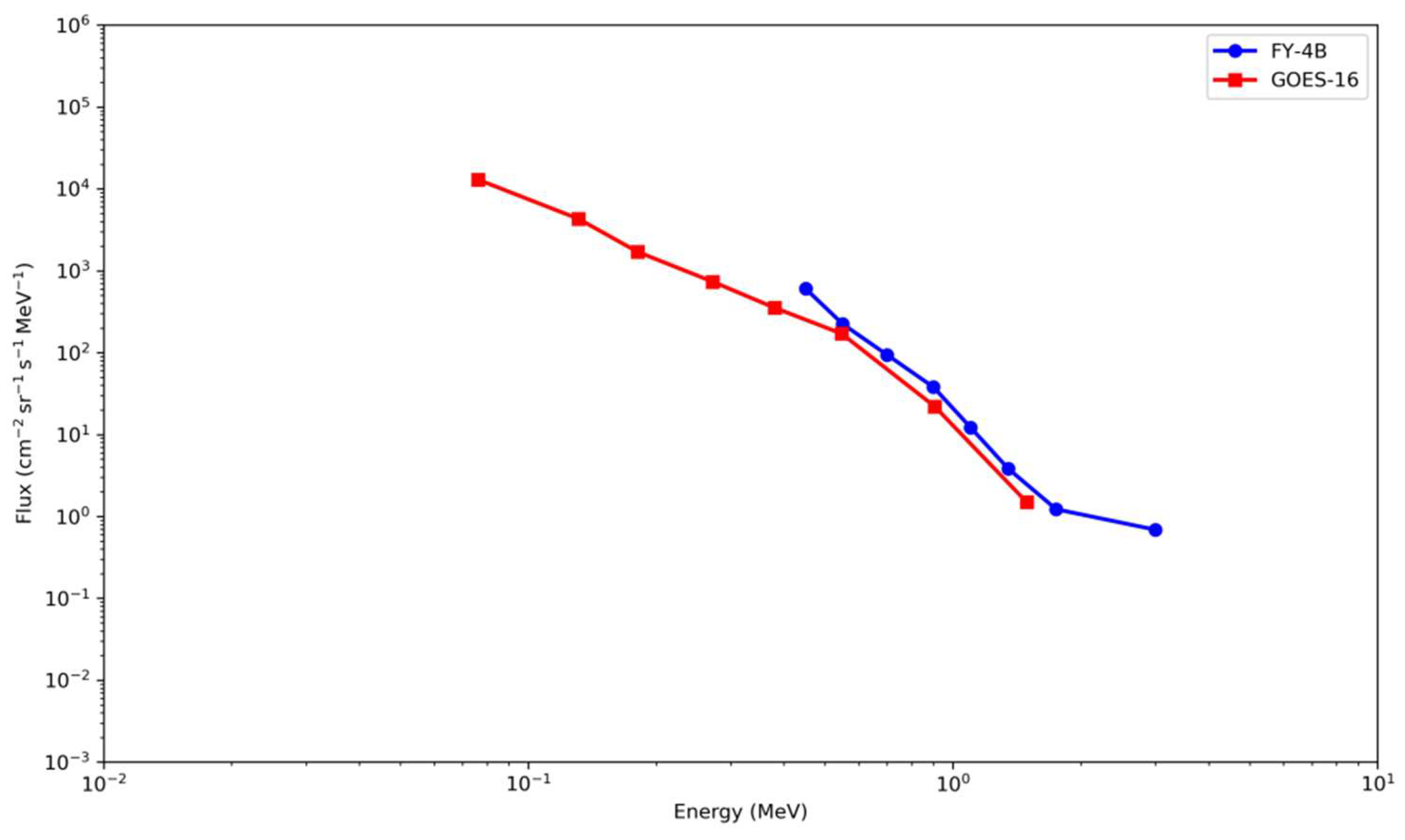 Atmosphere 17 00048 g015