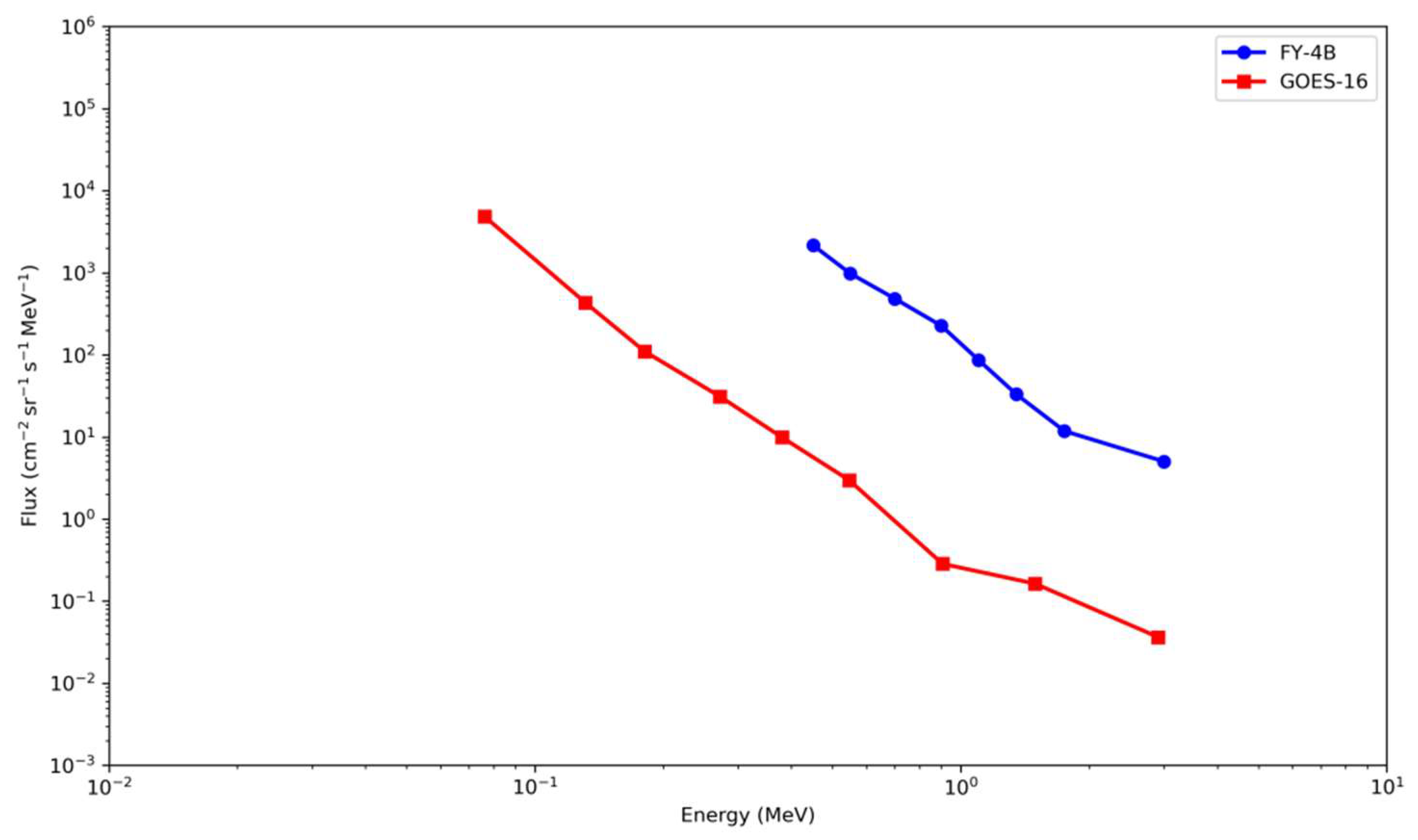 Atmosphere 17 00048 g016