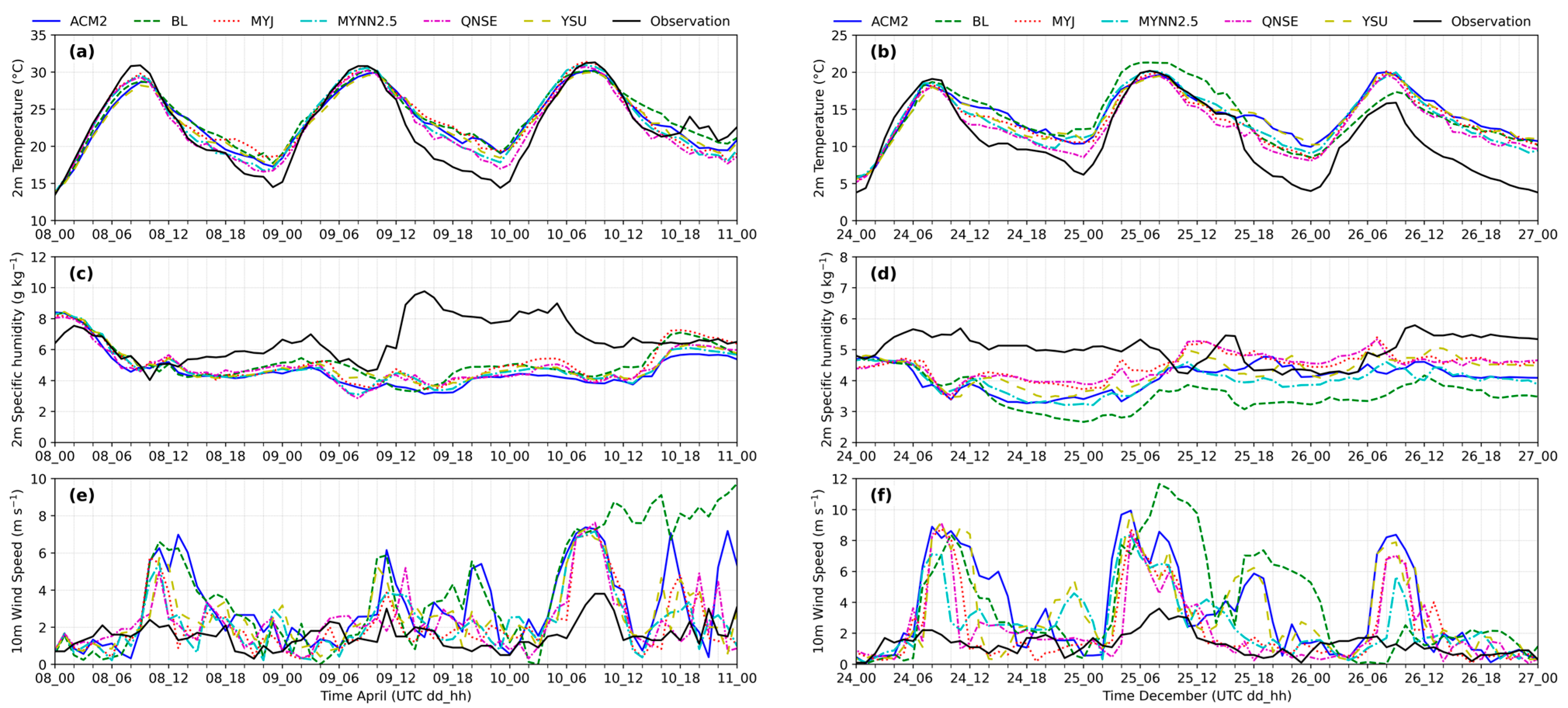 Atmosphere 17 00053 g003