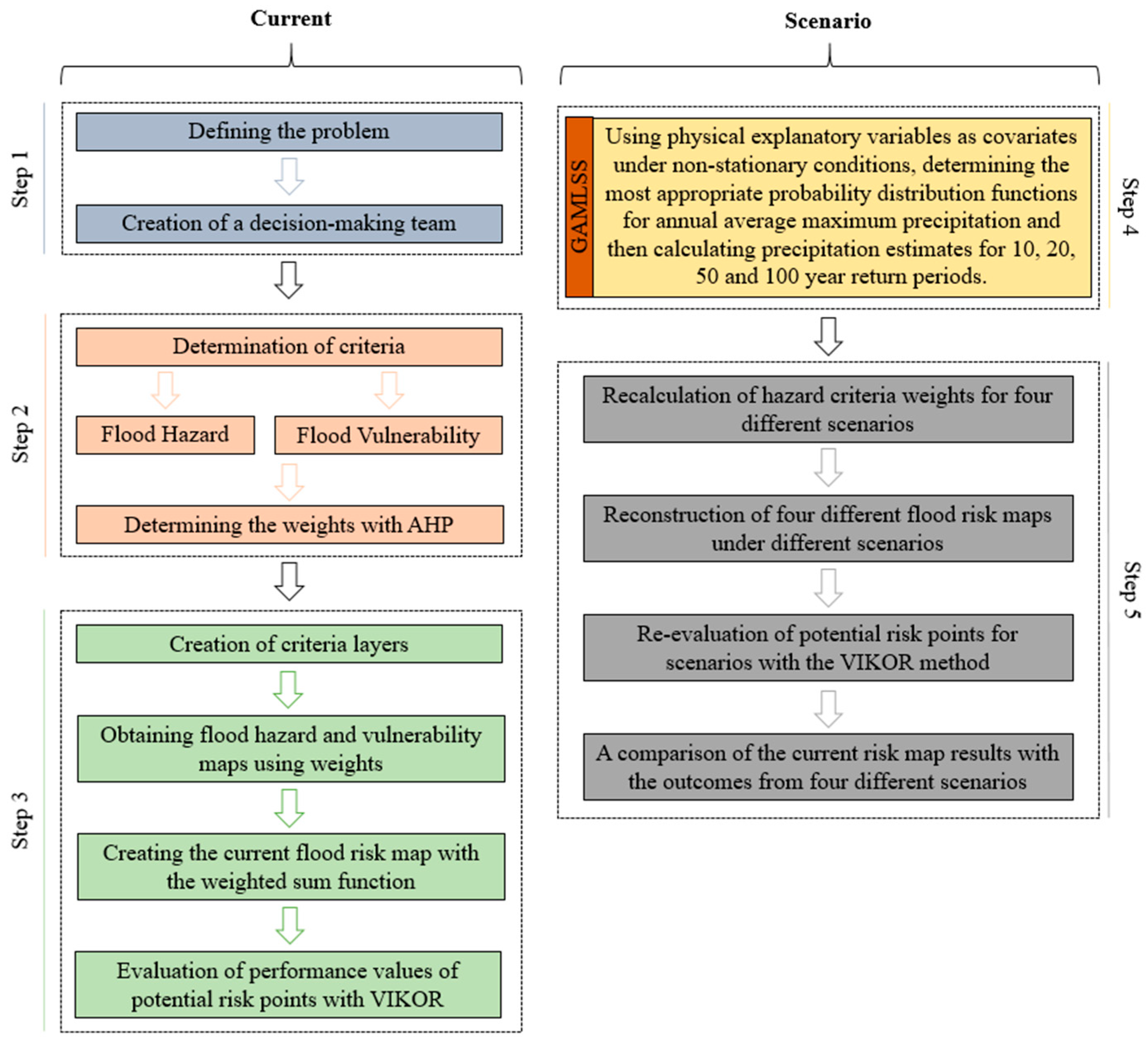 Atmosphere 17 00062 g001