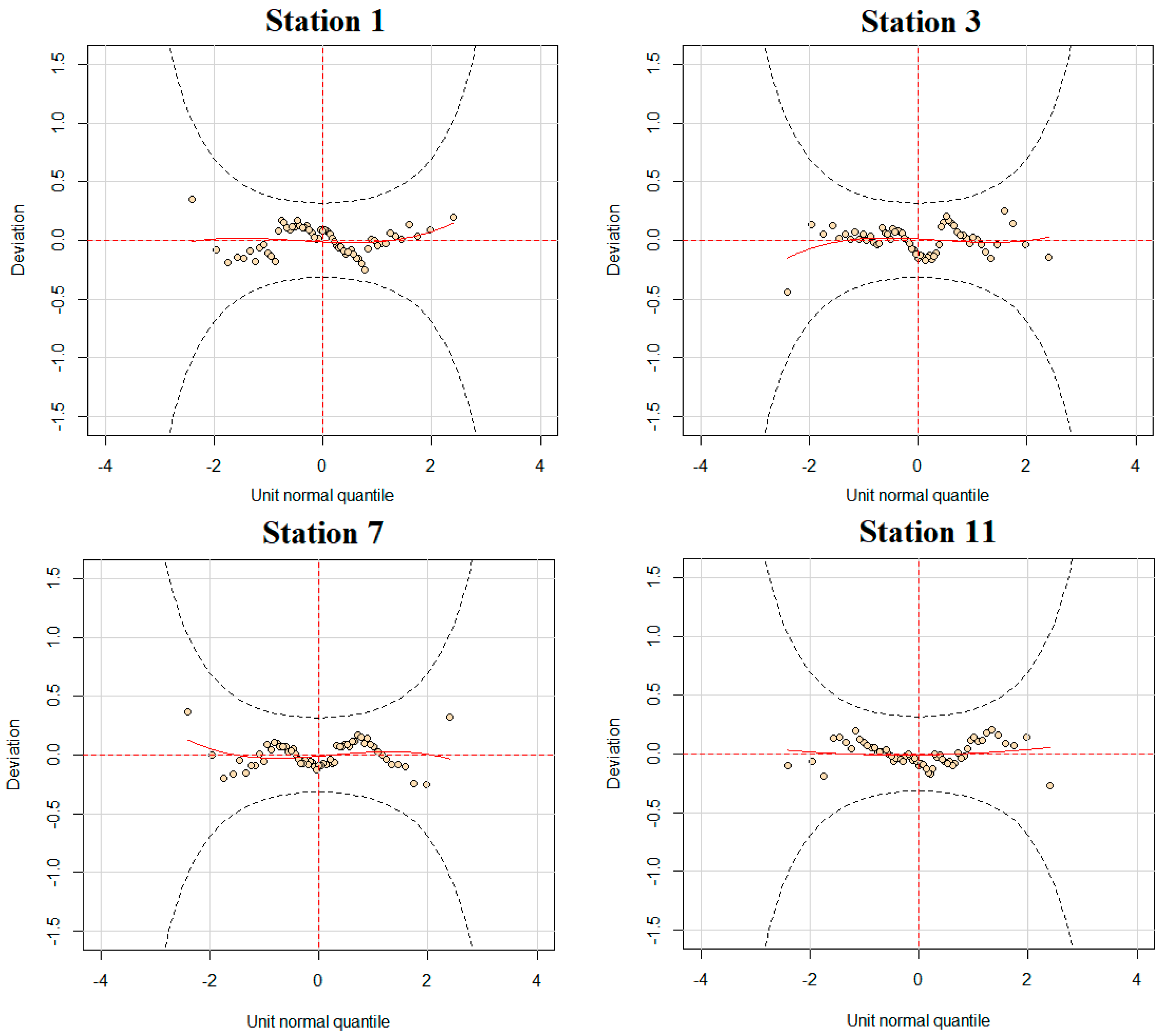 Atmosphere 17 00062 g008