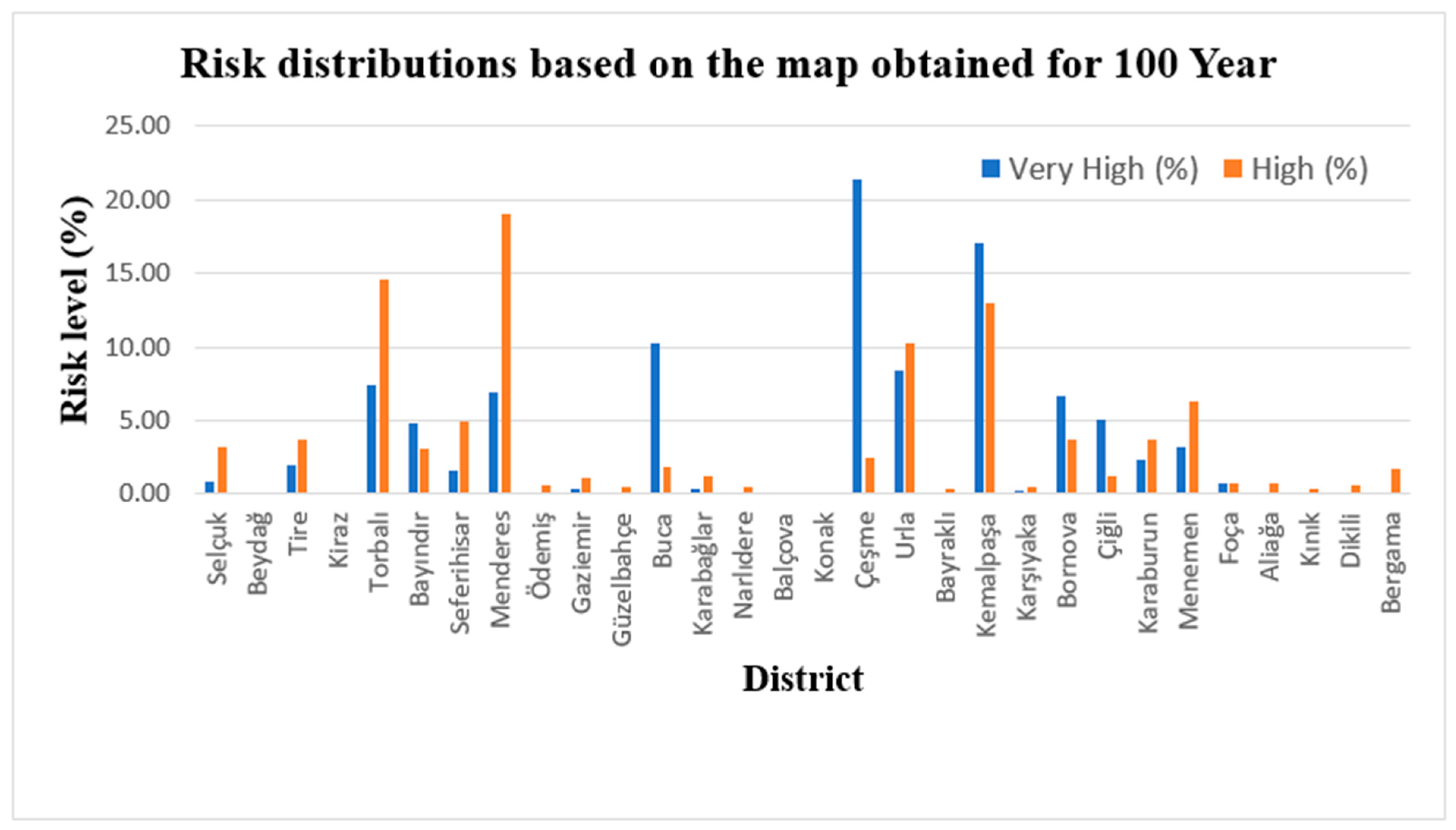 Atmosphere 17 00062 g011