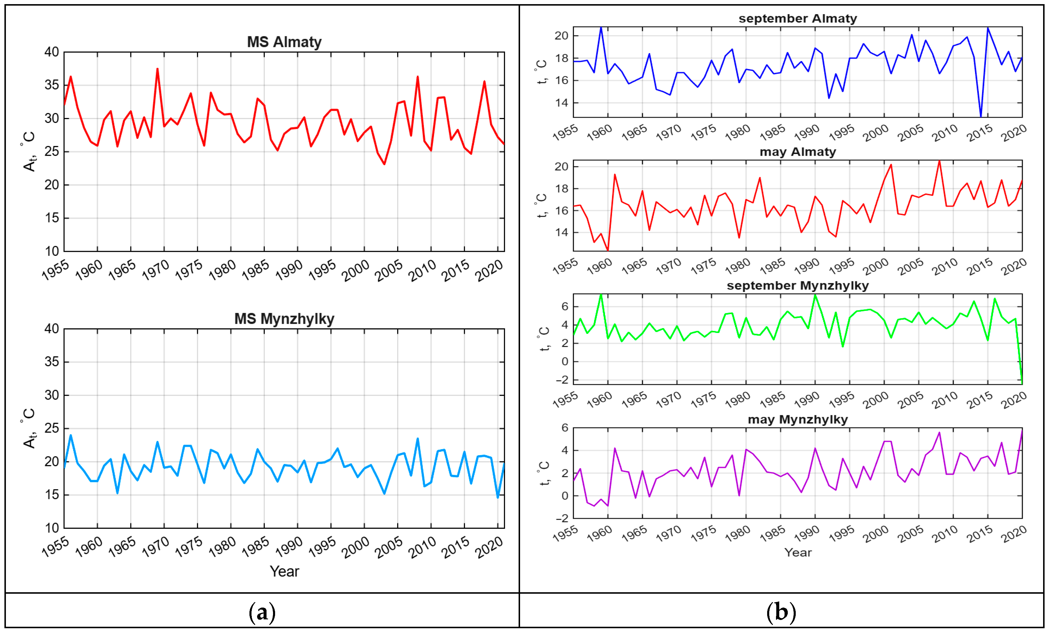 Atmosphere 17 00063 g002 Atmosphere 17 00063 g002