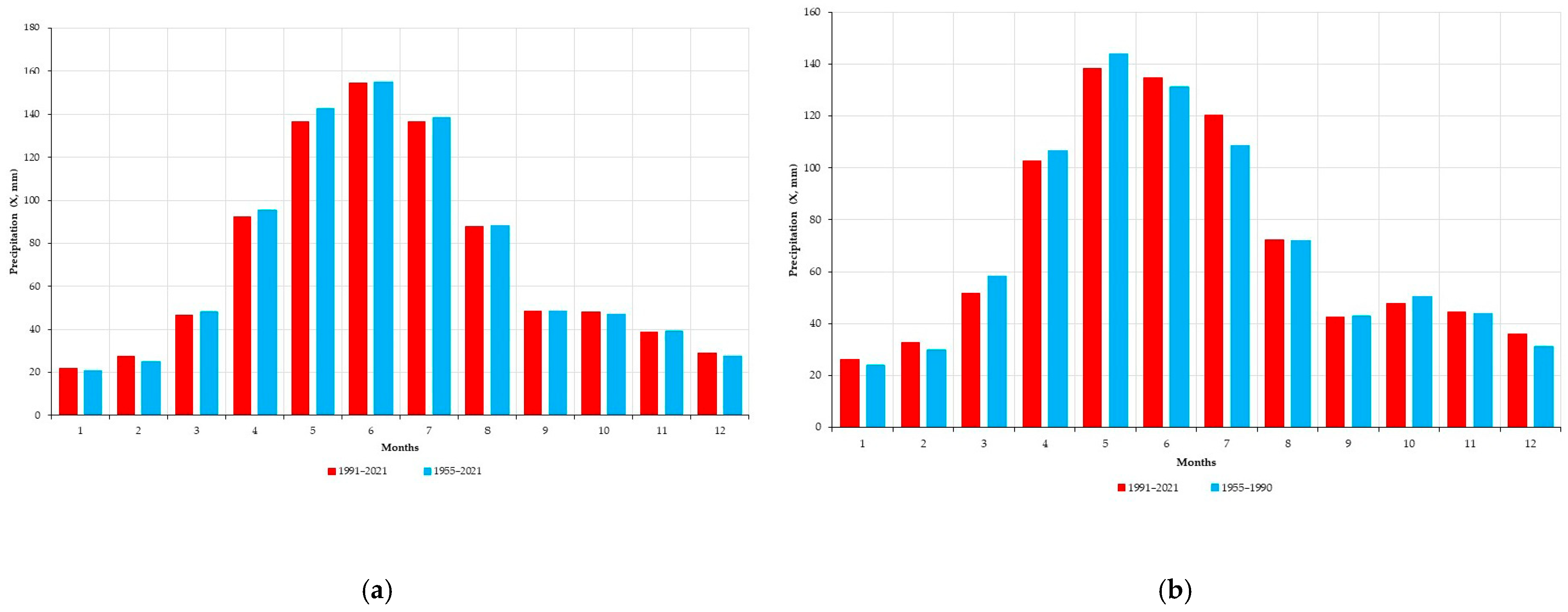 Atmosphere 17 00063 g006 Atmosphere 17 00063 g006