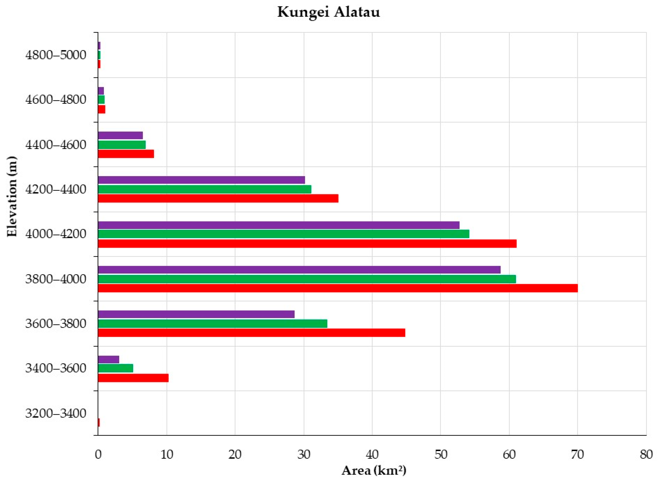 Atmosphere 17 00063 g009 Atmosphere 17 00063 g009