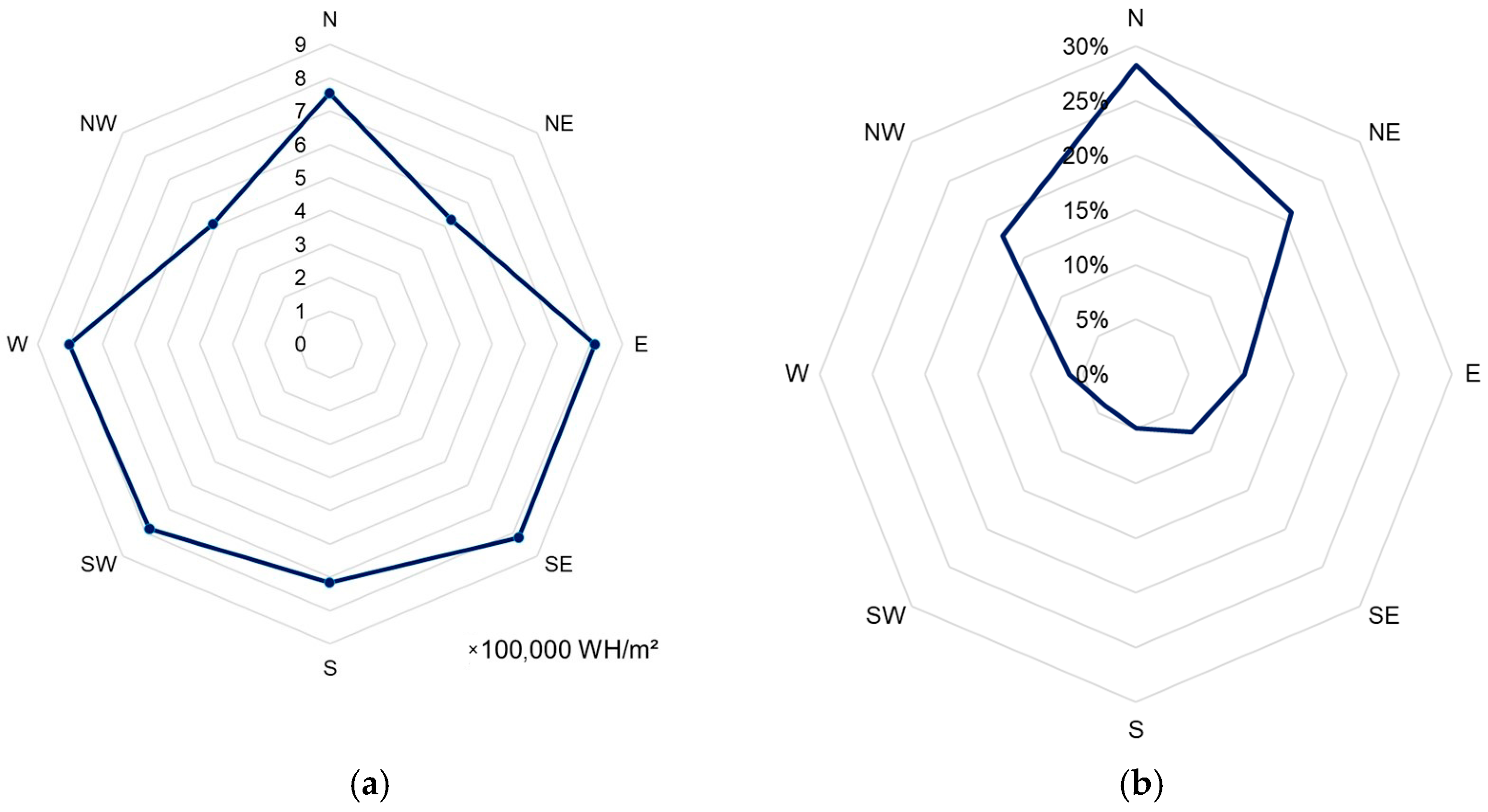 Atmosphere 17 00063 g010 Atmosphere 17 00063 g010