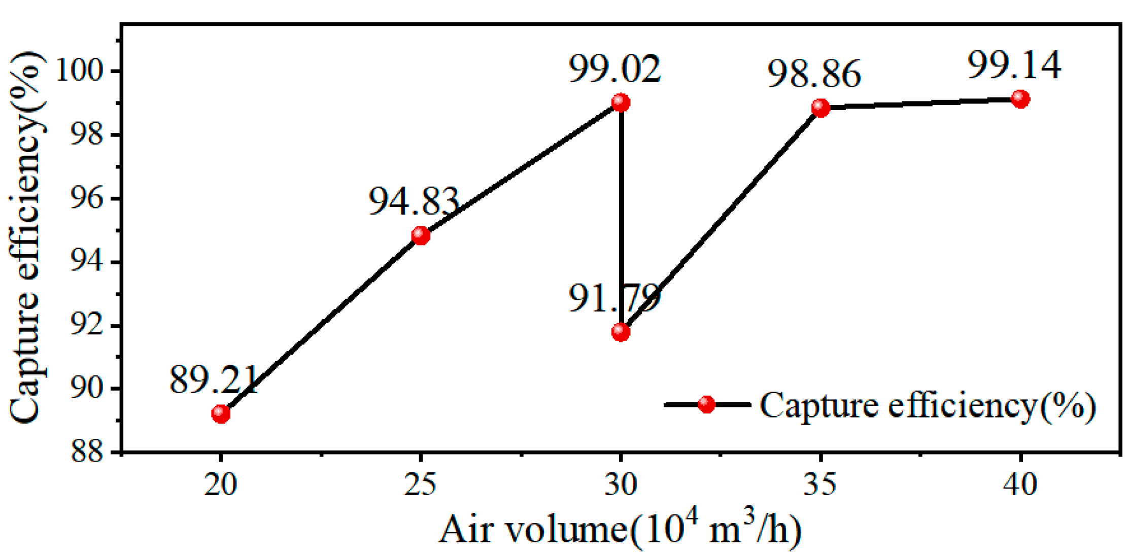Atmosphere 17 00064 g020