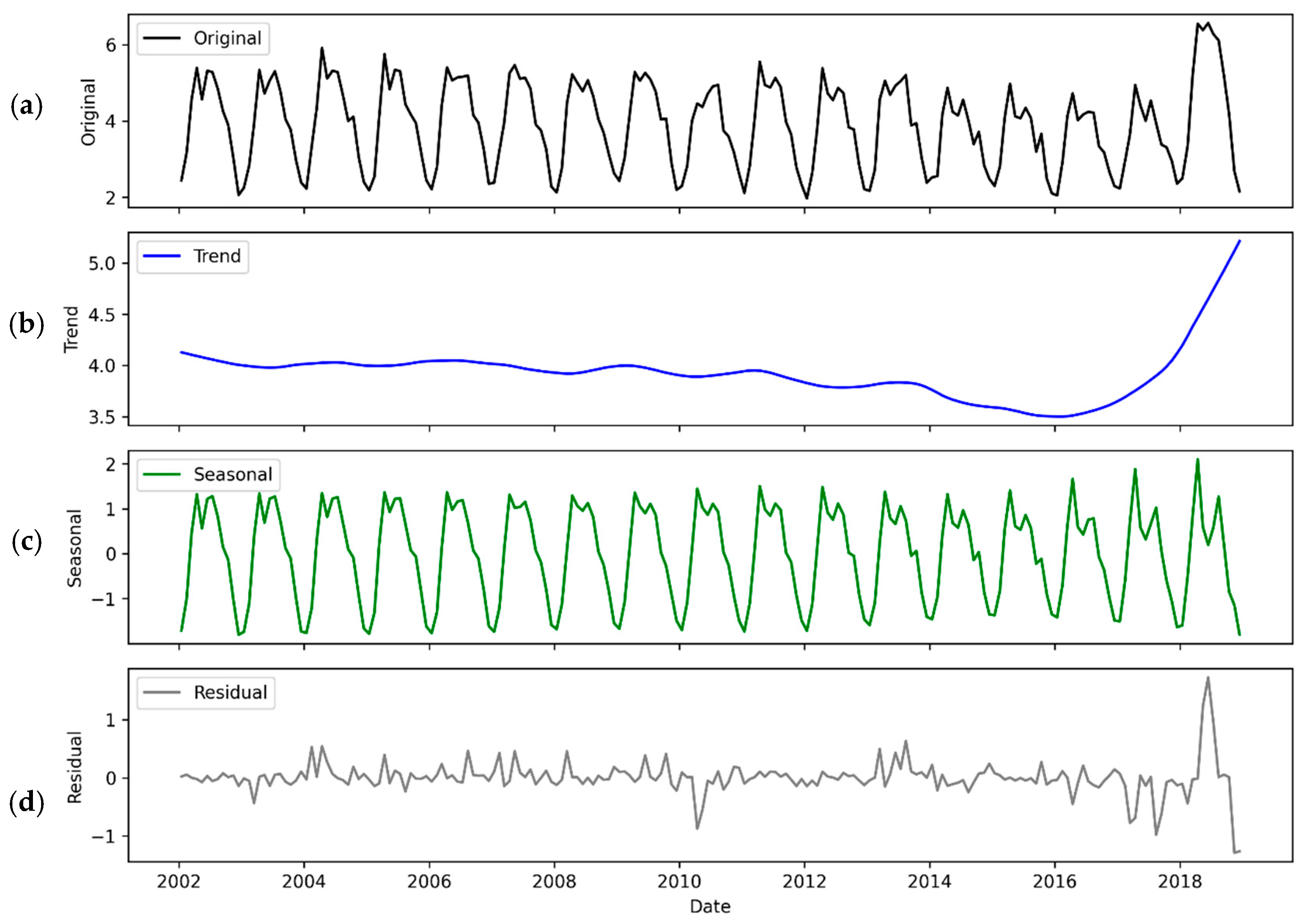 Atmosphere 17 00073 g003 Atmosphere 17 00073 g003