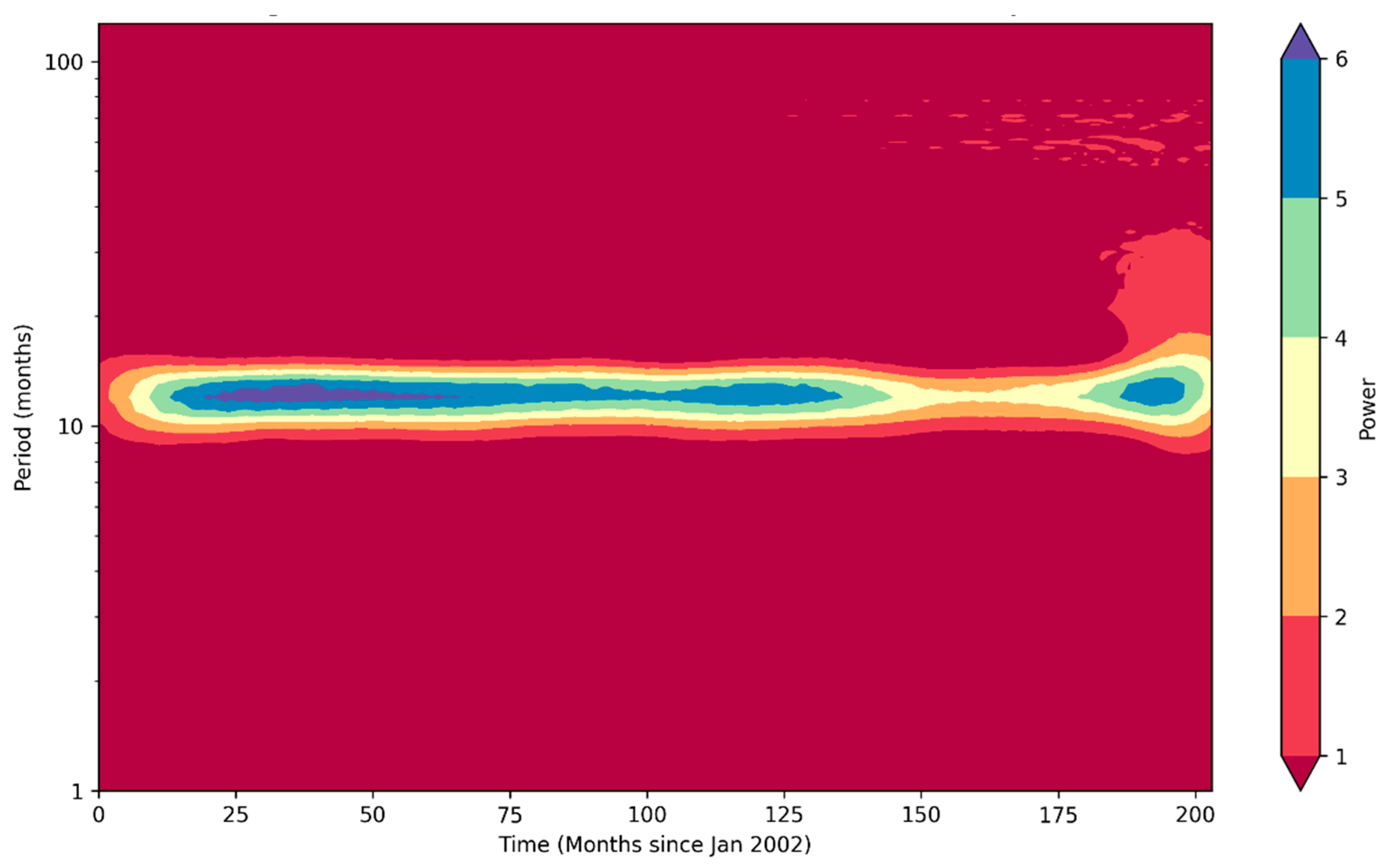 Atmosphere 17 00073 g004 Atmosphere 17 00073 g004