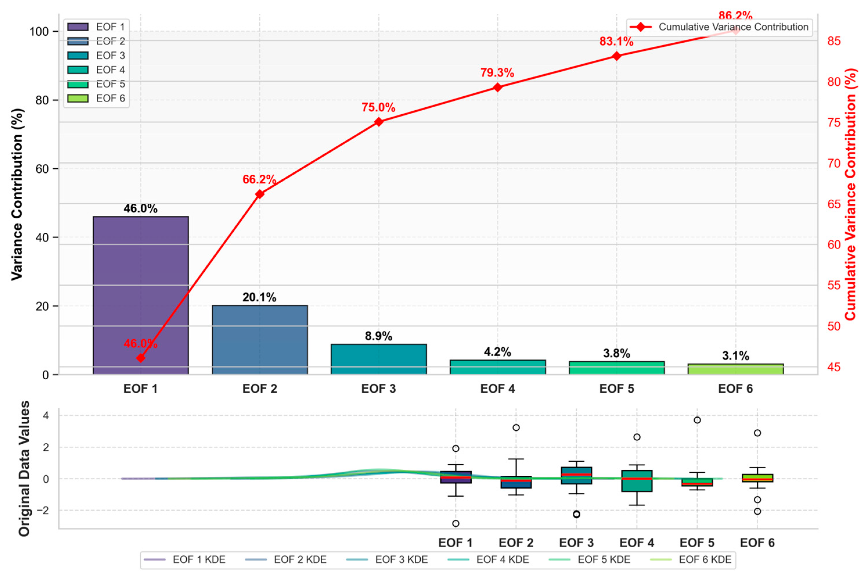 Atmosphere 17 00073 g006 Atmosphere 17 00073 g006