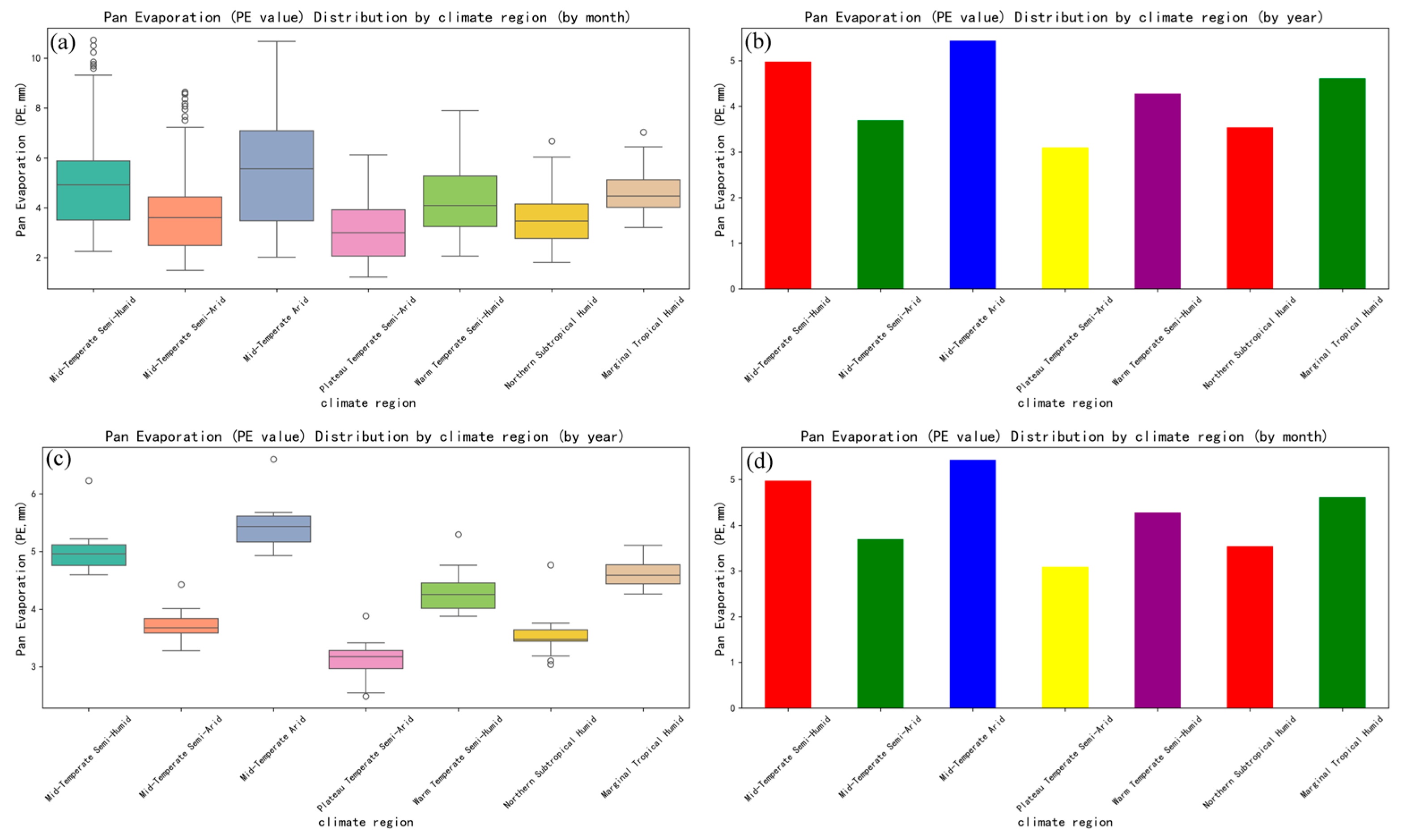 Atmosphere 17 00073 g010 Atmosphere 17 00073 g010