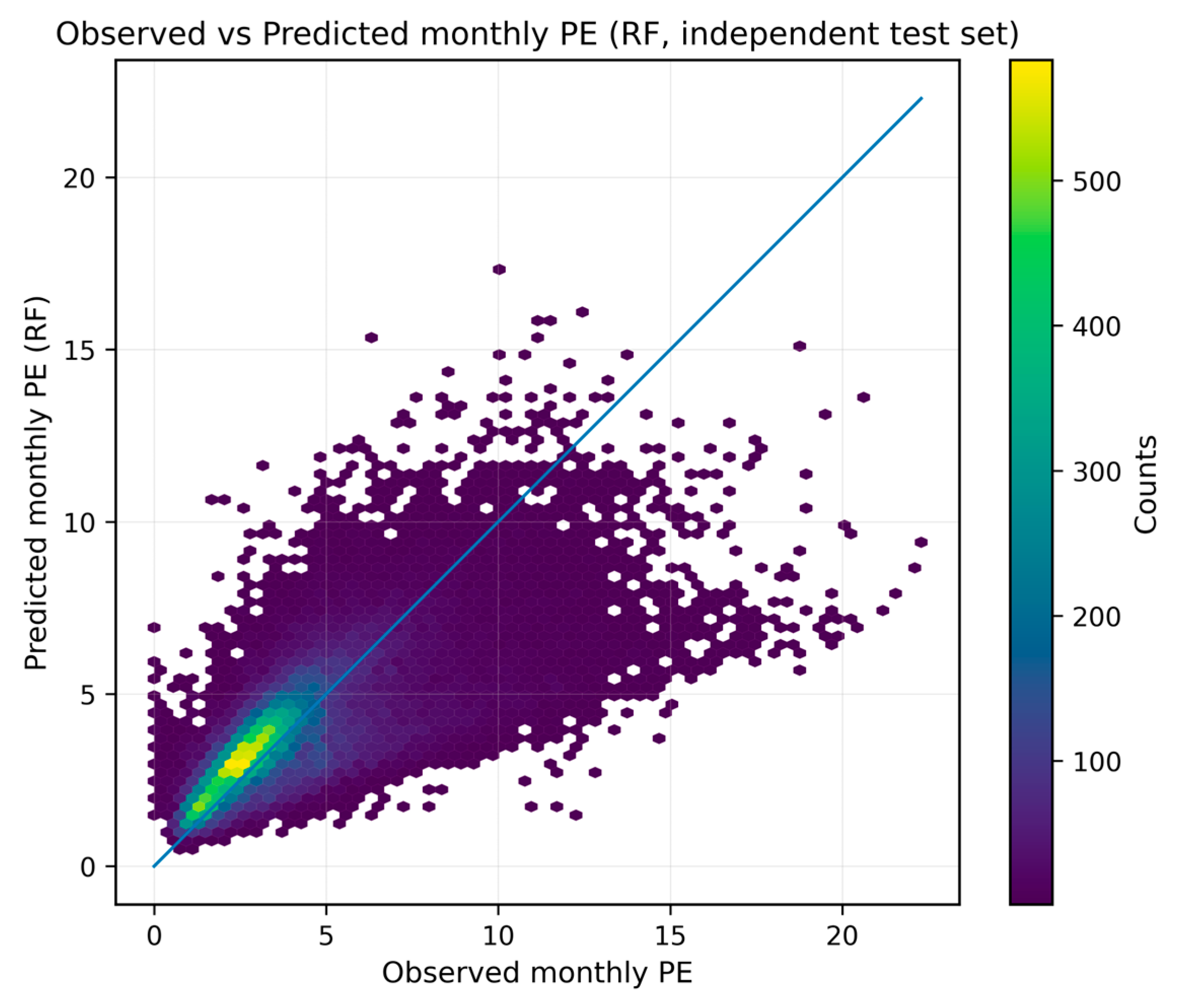Atmosphere 17 00073 g011 Atmosphere 17 00073 g011