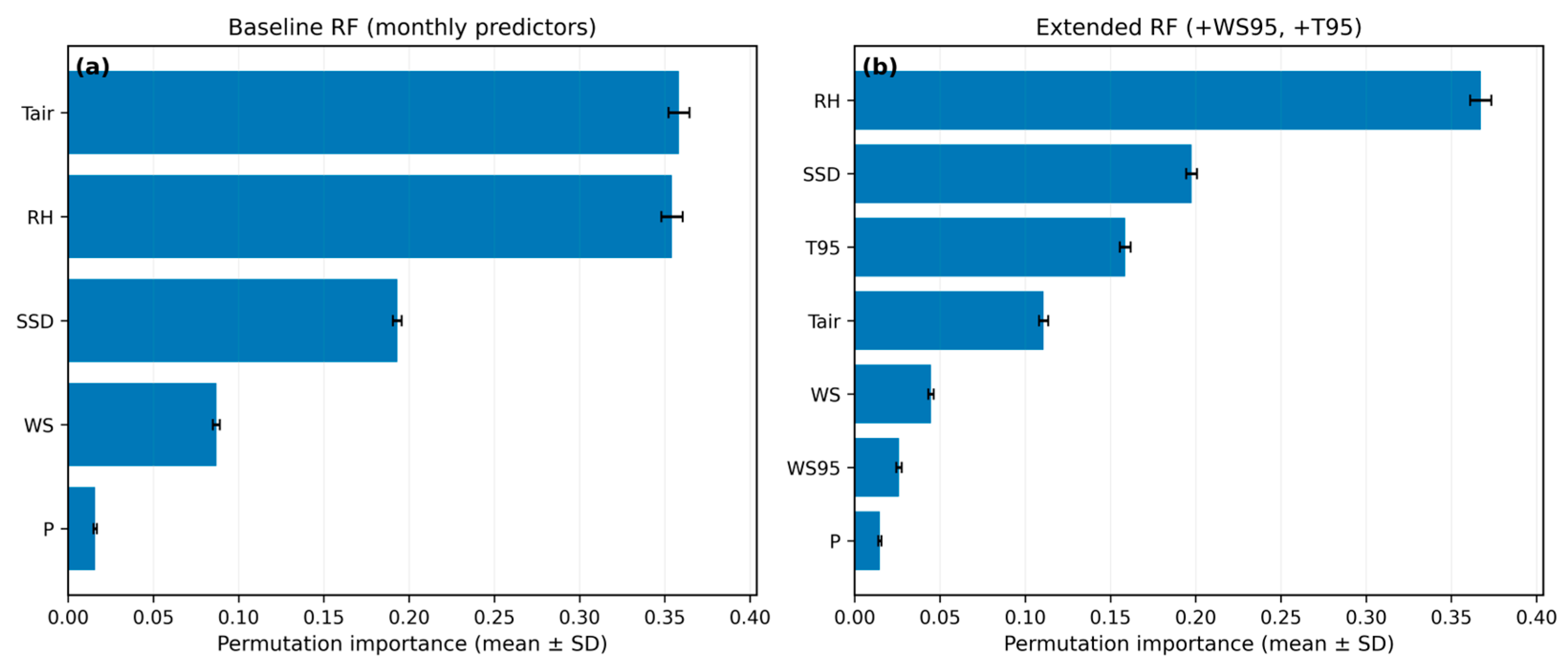 Atmosphere 17 00073 g012 Atmosphere 17 00073 g012