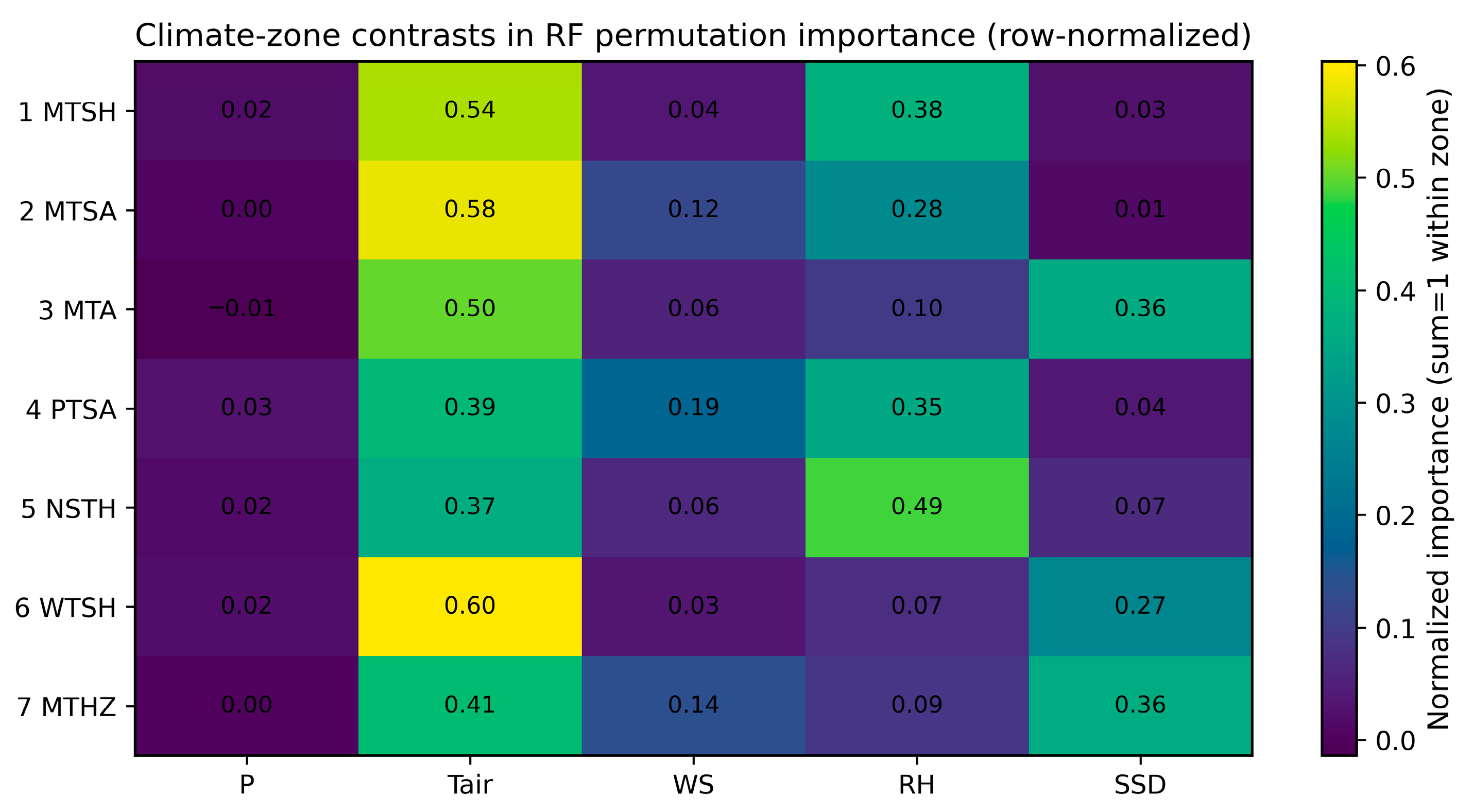 Atmosphere 17 00073 g013 Atmosphere 17 00073 g013