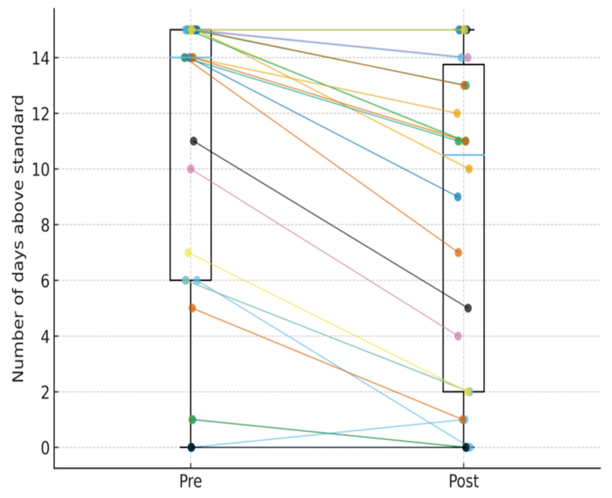 Atmosphere 17 00084 g001