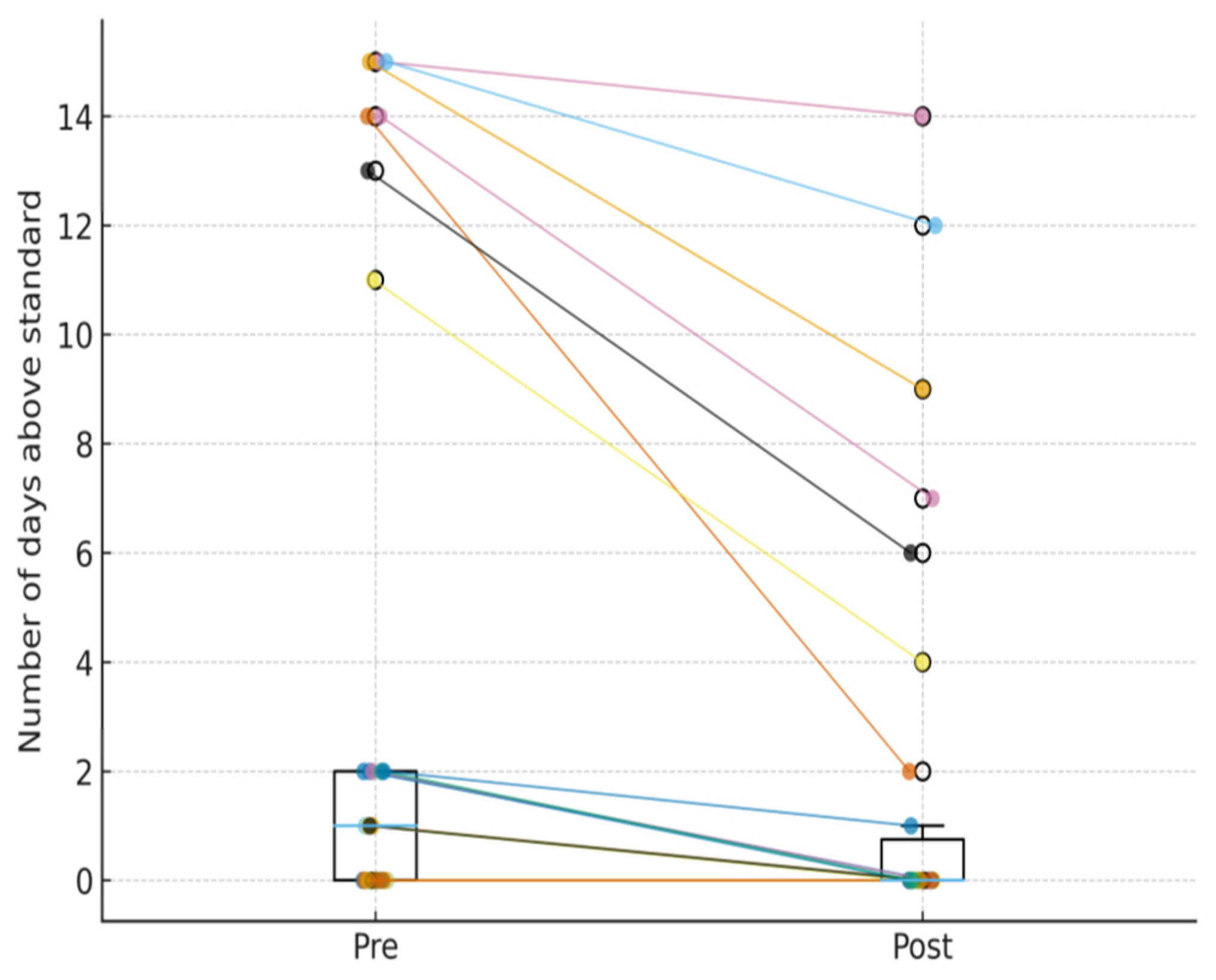 Atmosphere 17 00084 g002