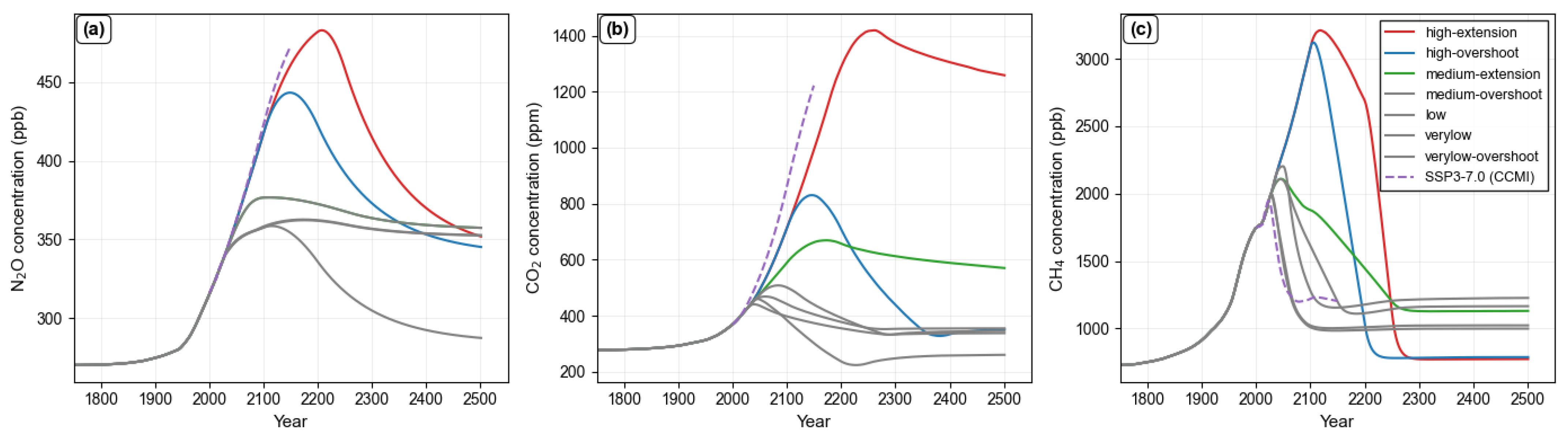Atmosphere 17 00092 g001