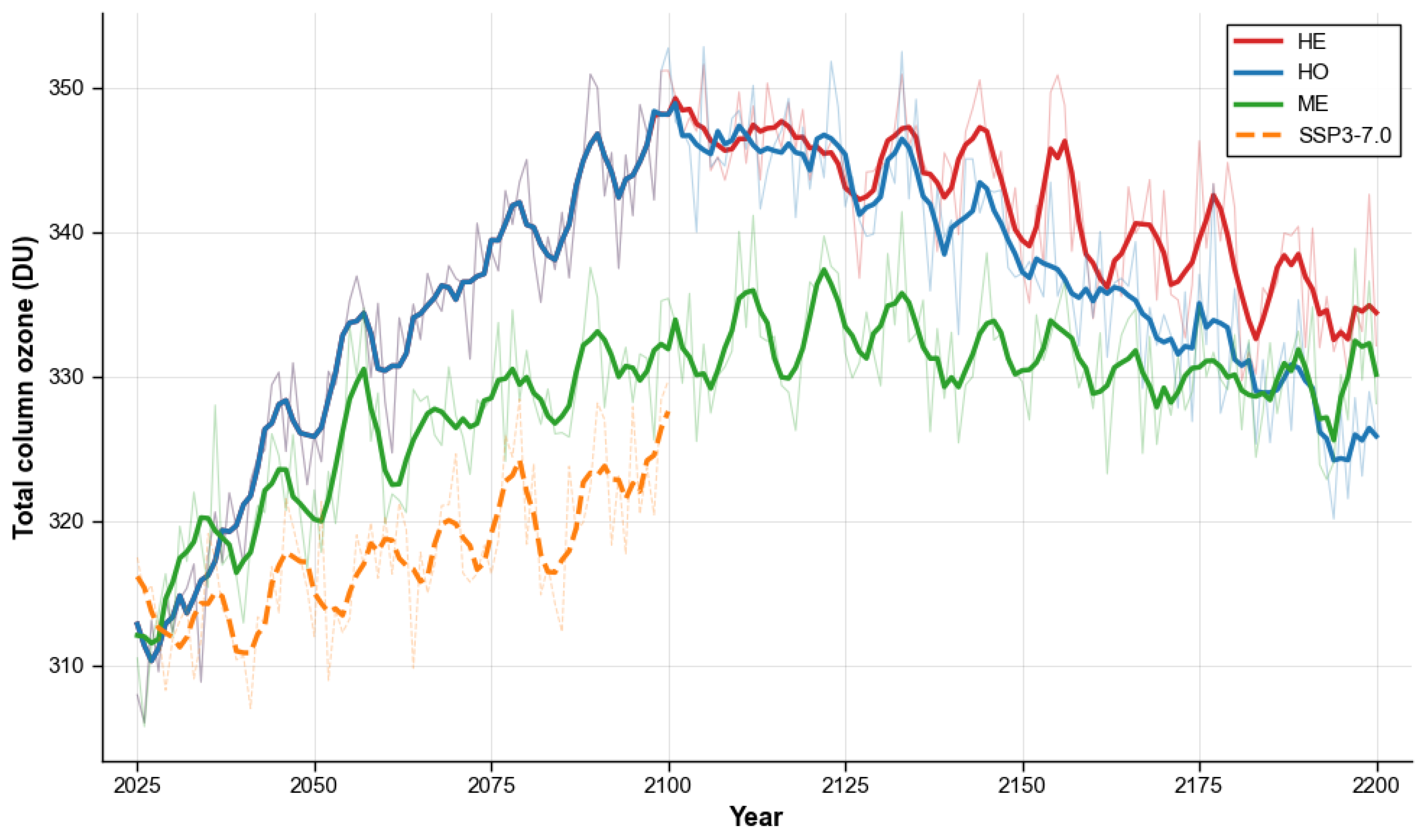 Atmosphere 17 00092 g002