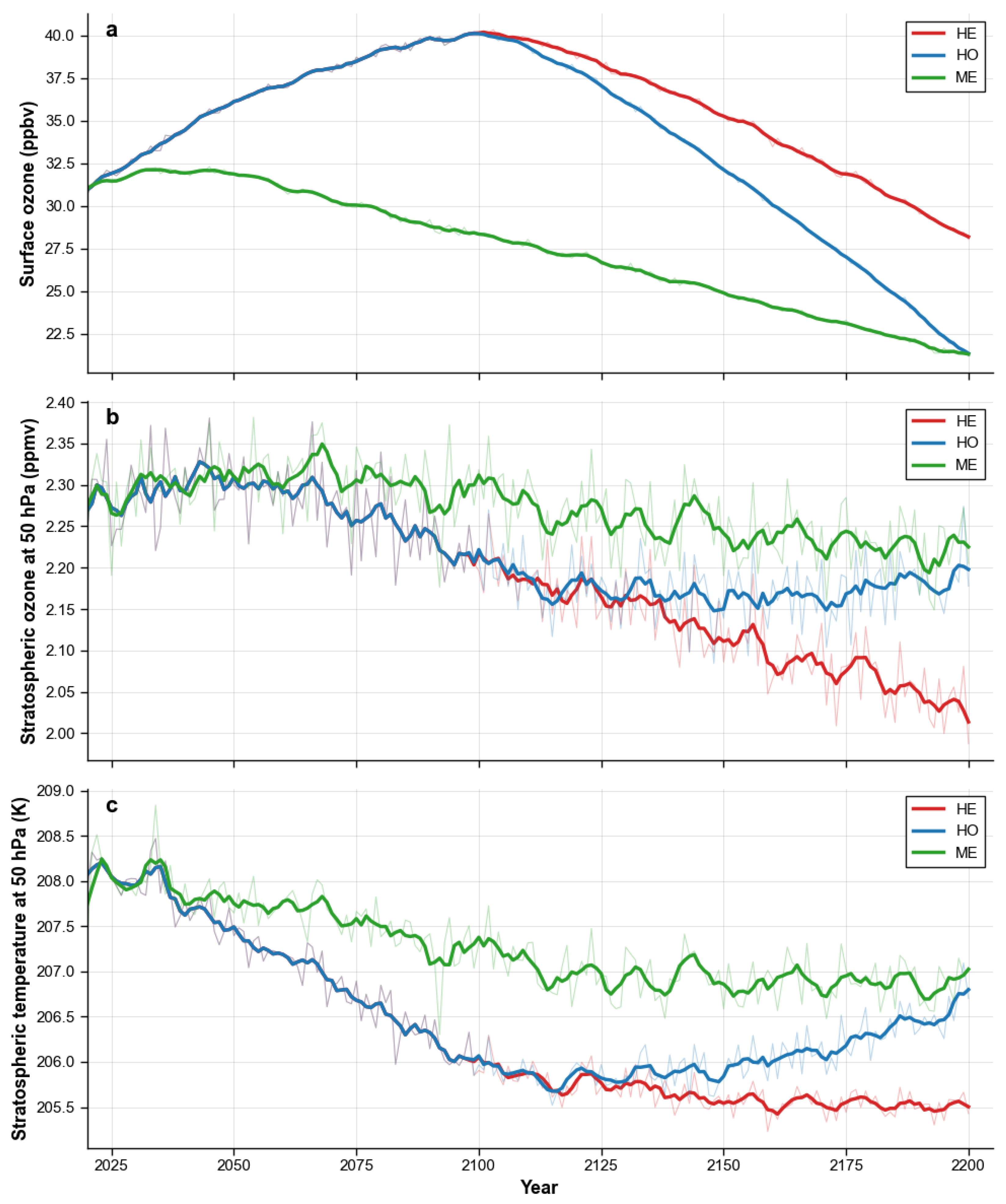 Atmosphere 17 00092 g003