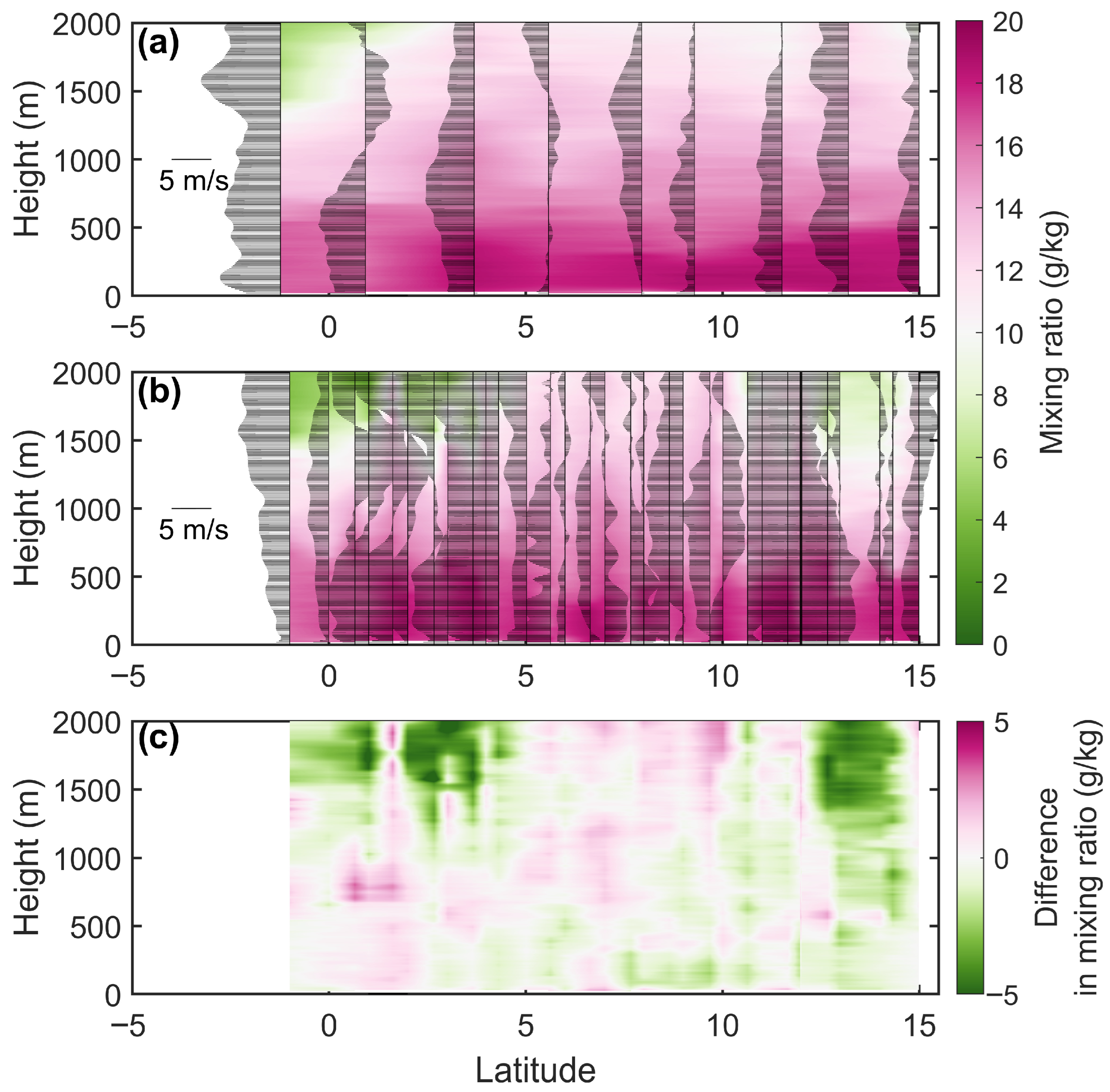 Atmosphere 17 00101 g002