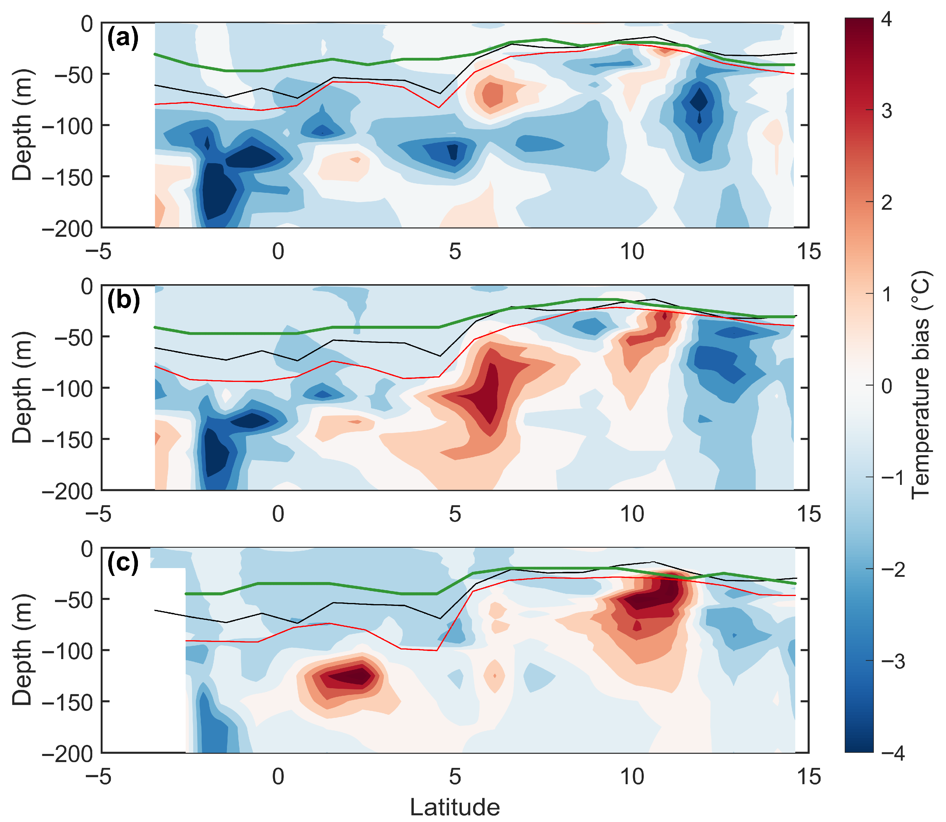 Atmosphere 17 00101 g006