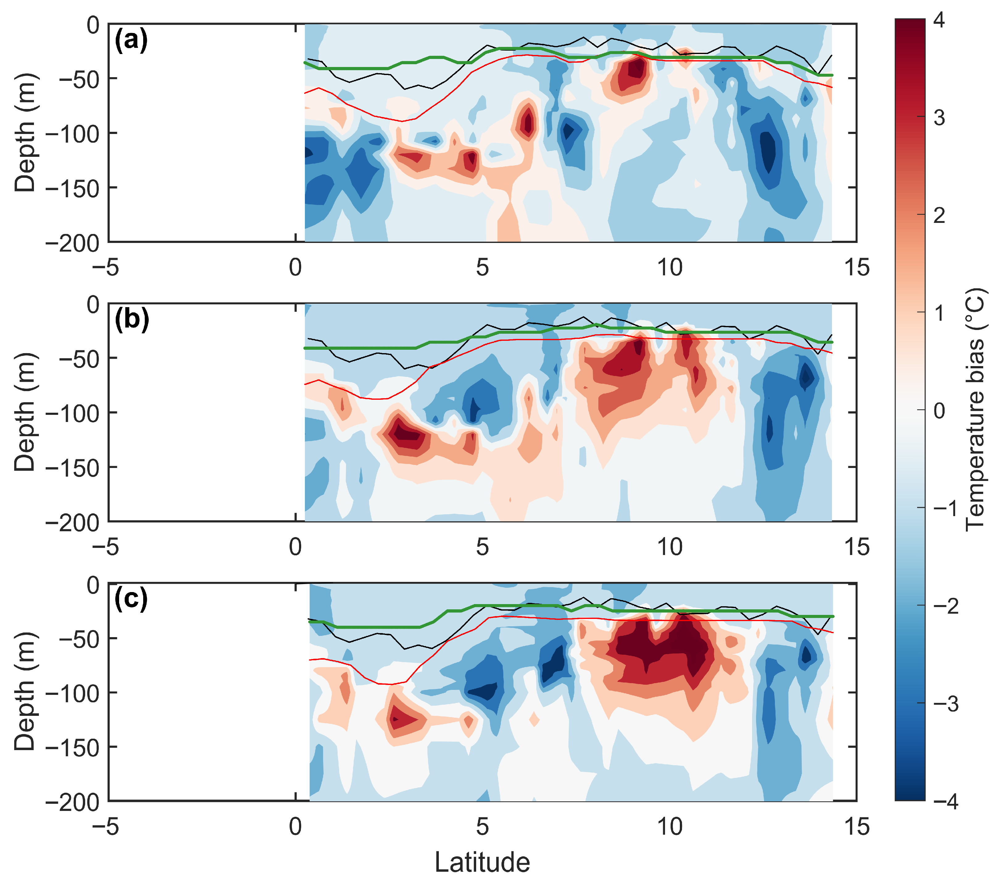 Atmosphere 17 00101 g007