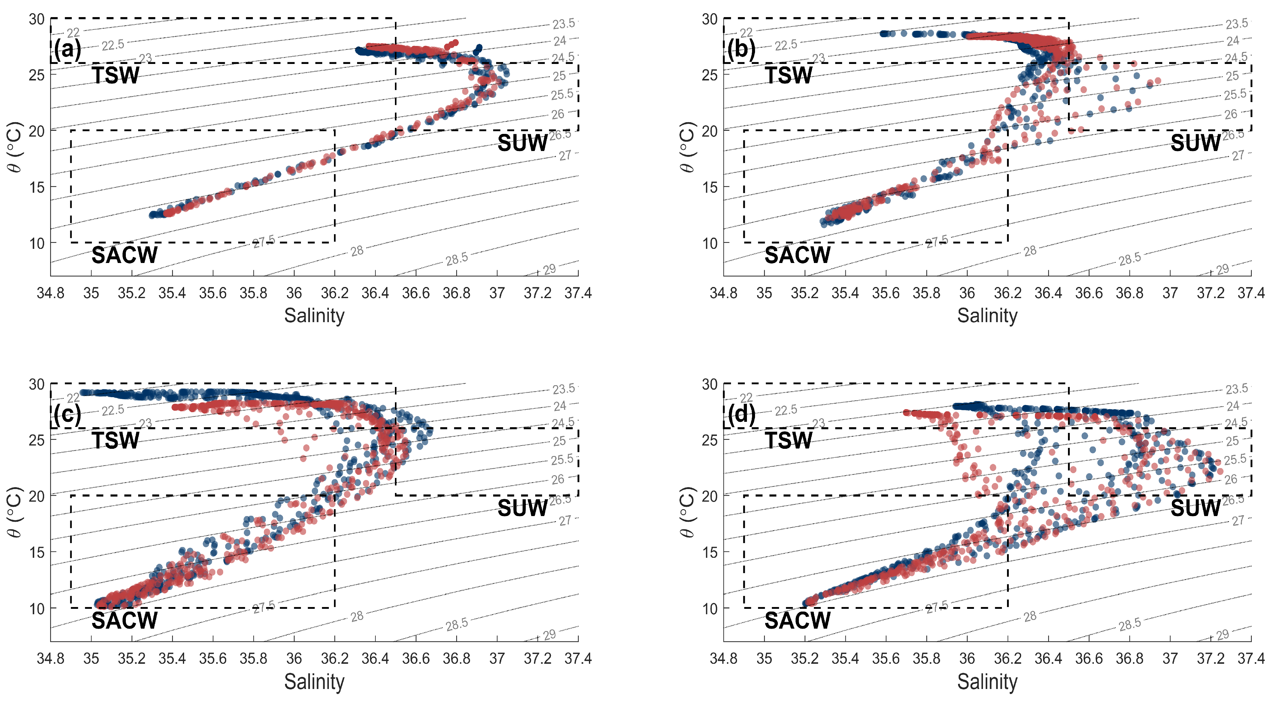 Atmosphere 17 00101 g010
