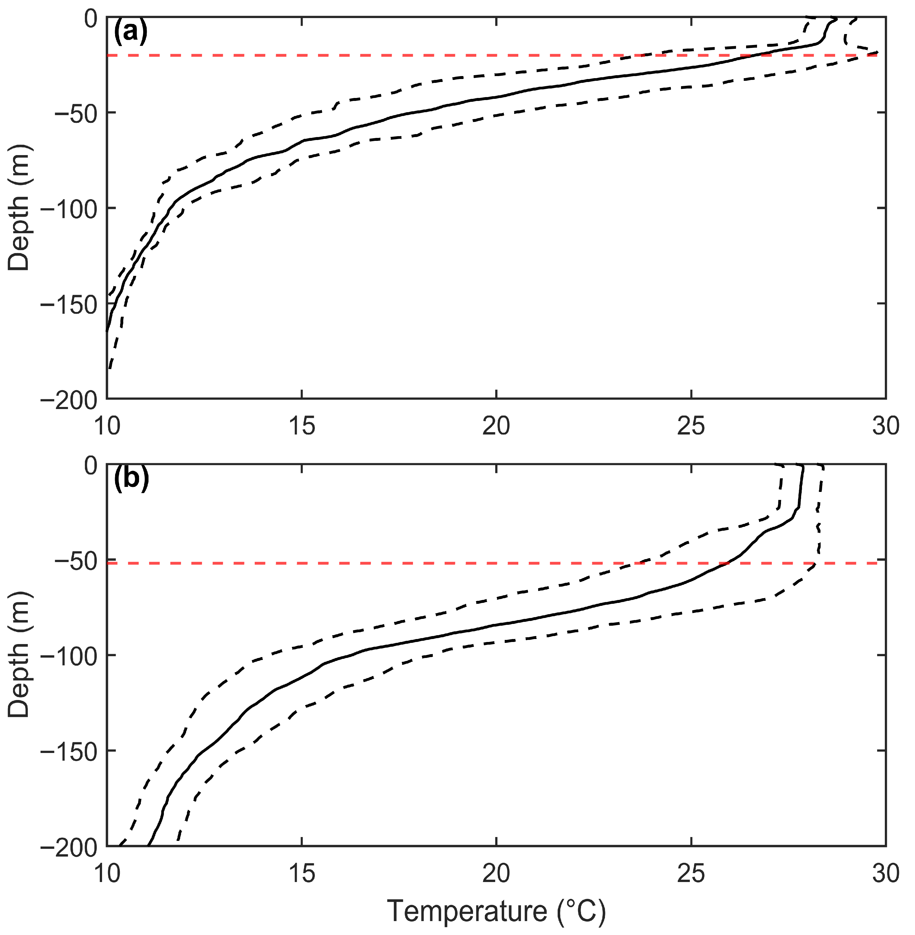 Atmosphere 17 00101 g014