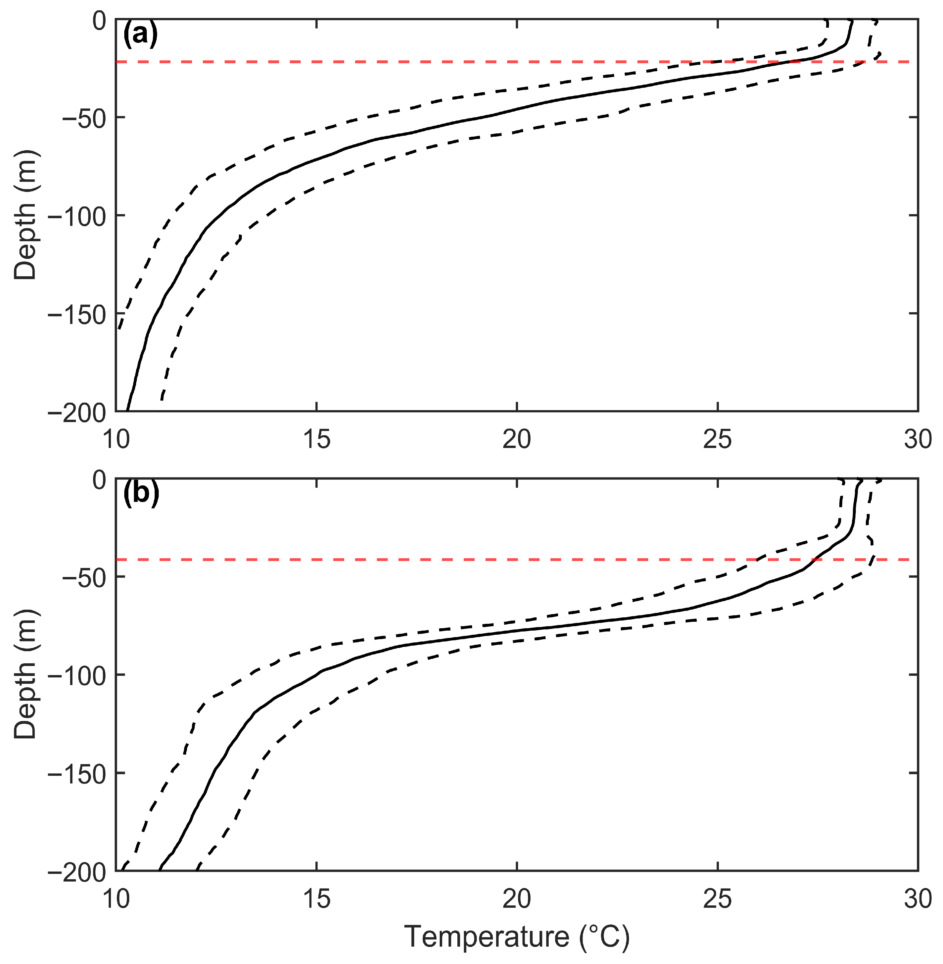 Atmosphere 17 00101 g015