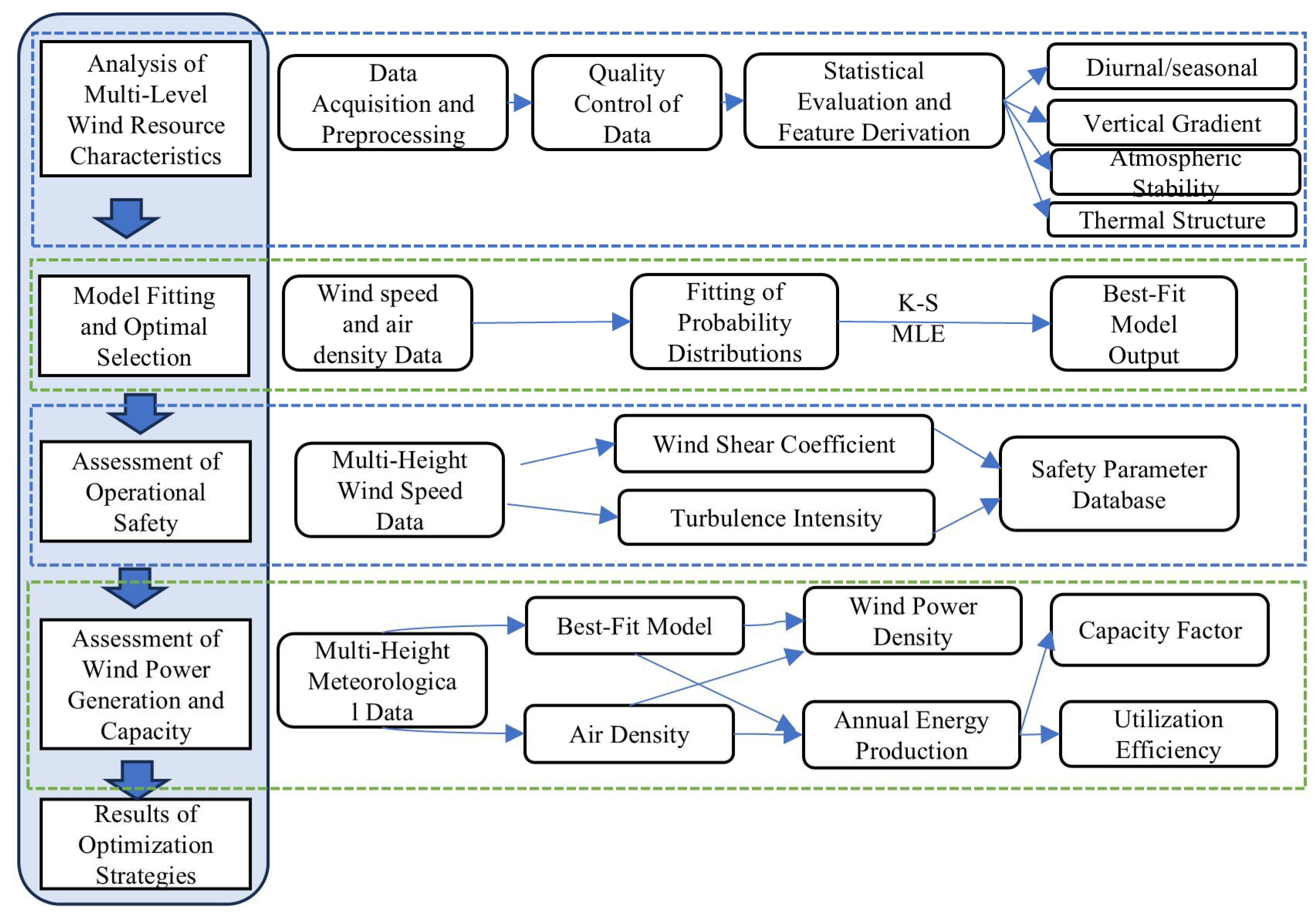 Atmosphere 17 00102 g001