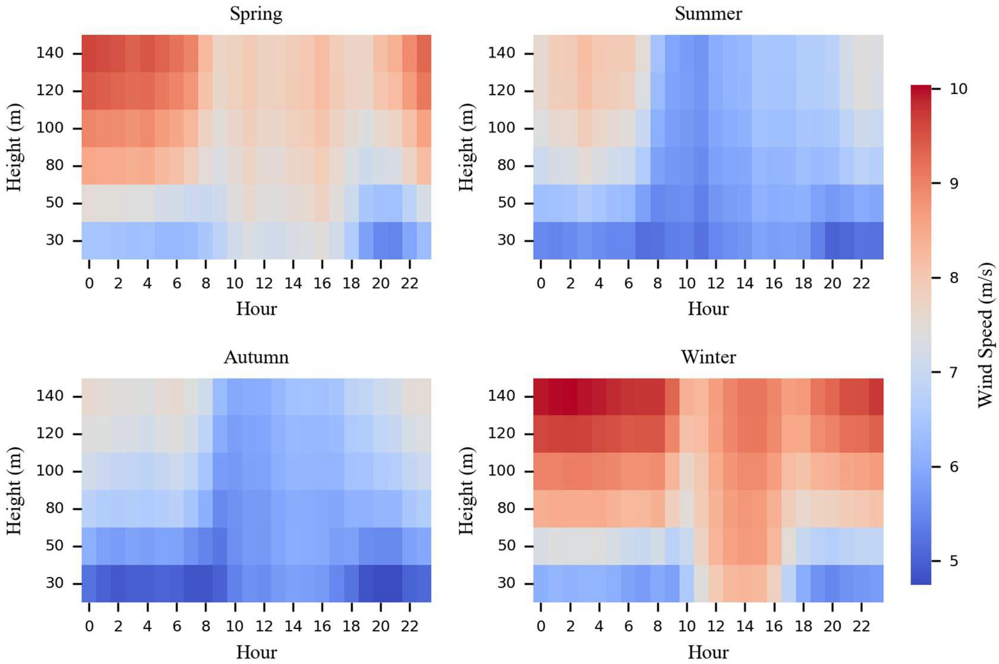 Atmosphere 17 00102 g002