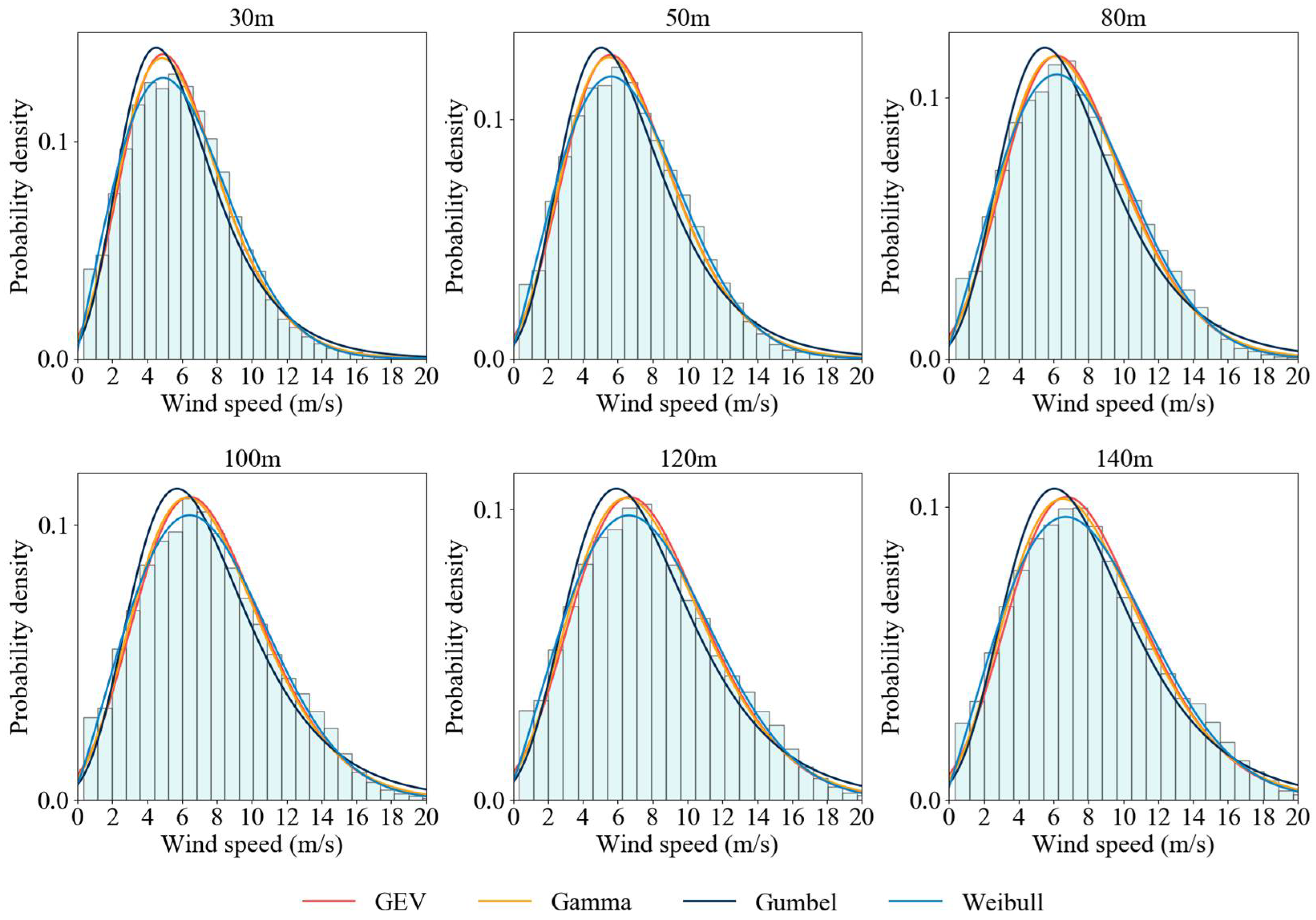 Atmosphere 17 00102 g003