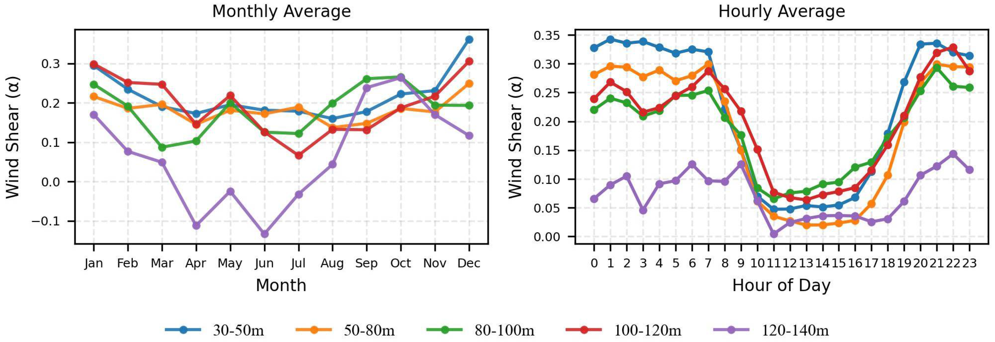 Atmosphere 17 00102 g004