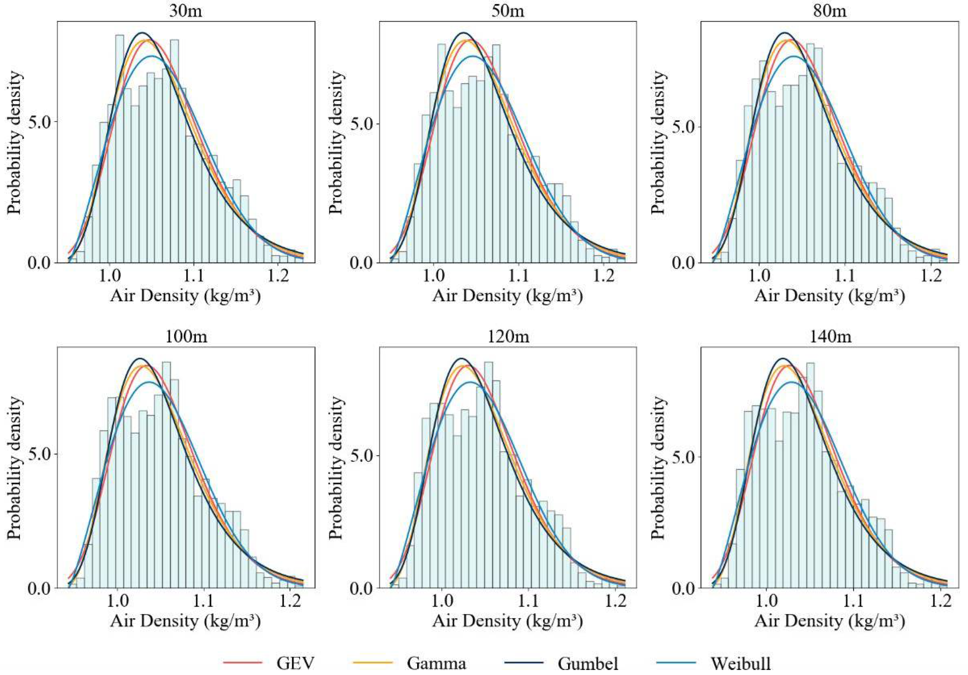 Atmosphere 17 00102 g006