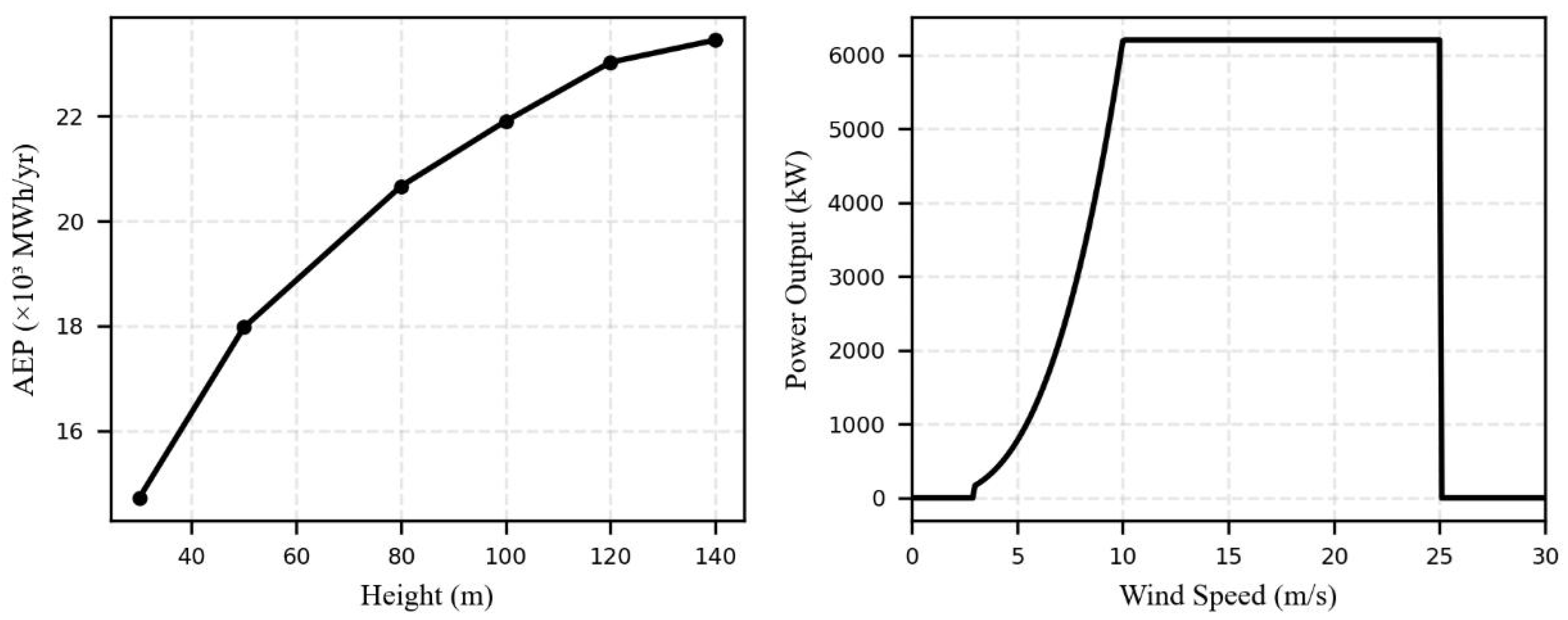 Atmosphere 17 00102 g007
