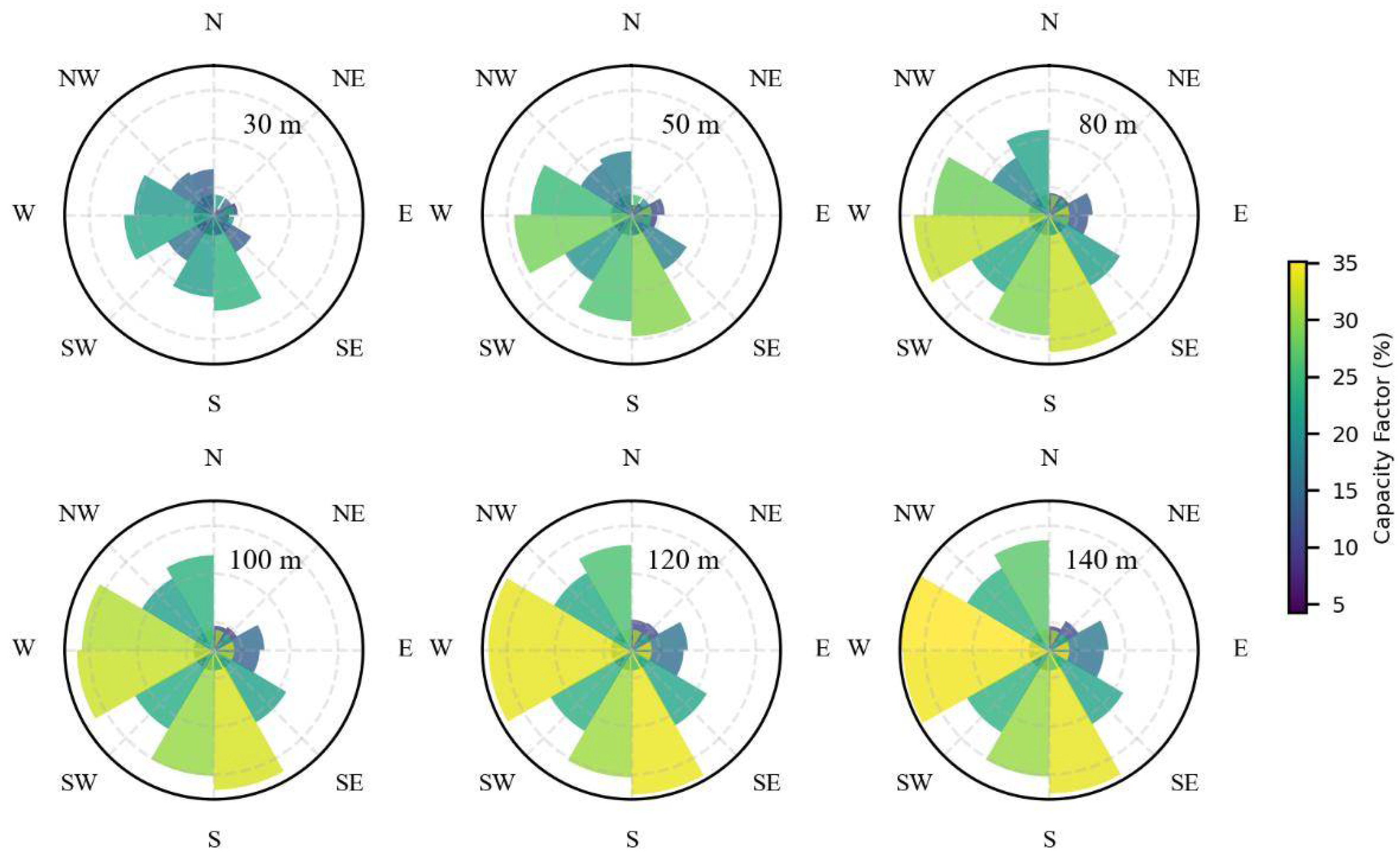 Atmosphere 17 00102 g008