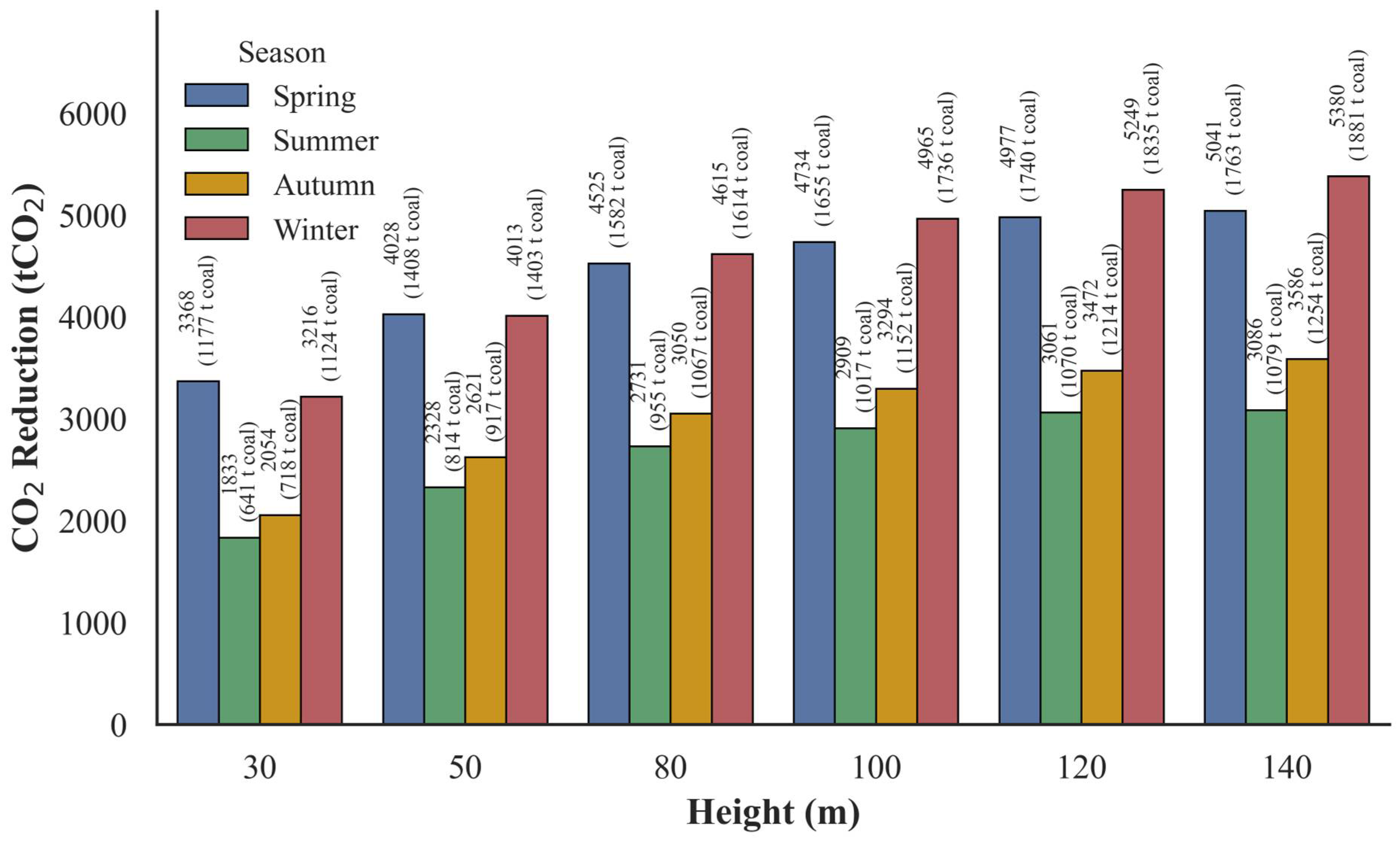 Atmosphere 17 00102 g010