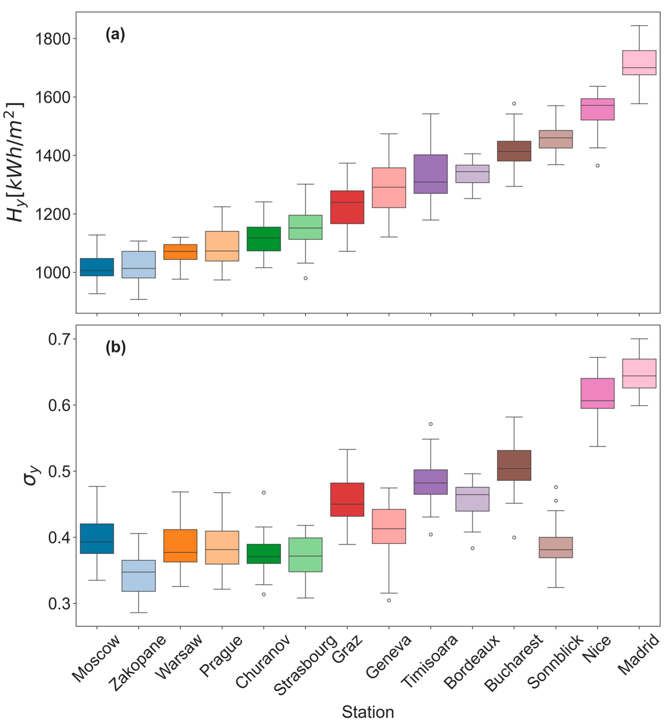 Atmosphere 17 00103 g001