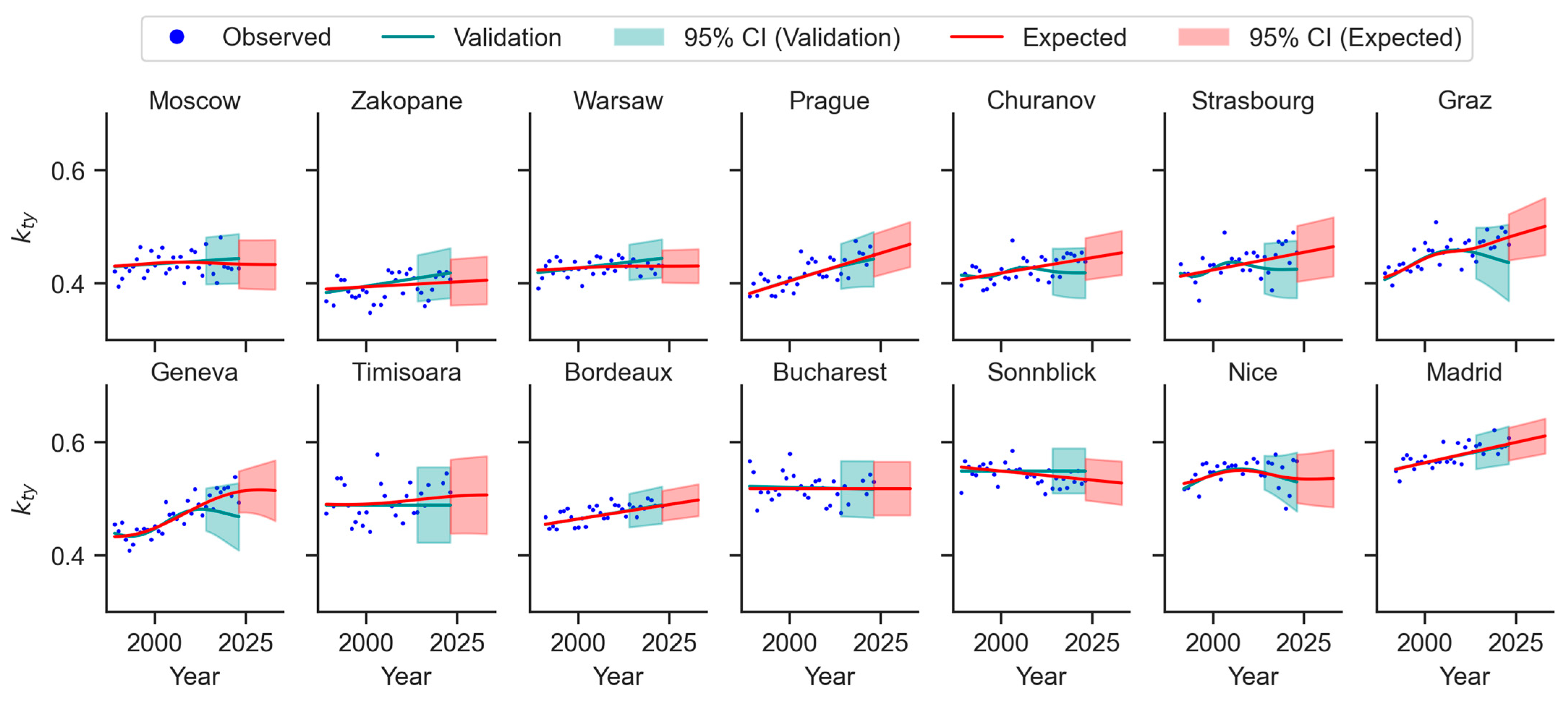 Atmosphere 17 00103 g003