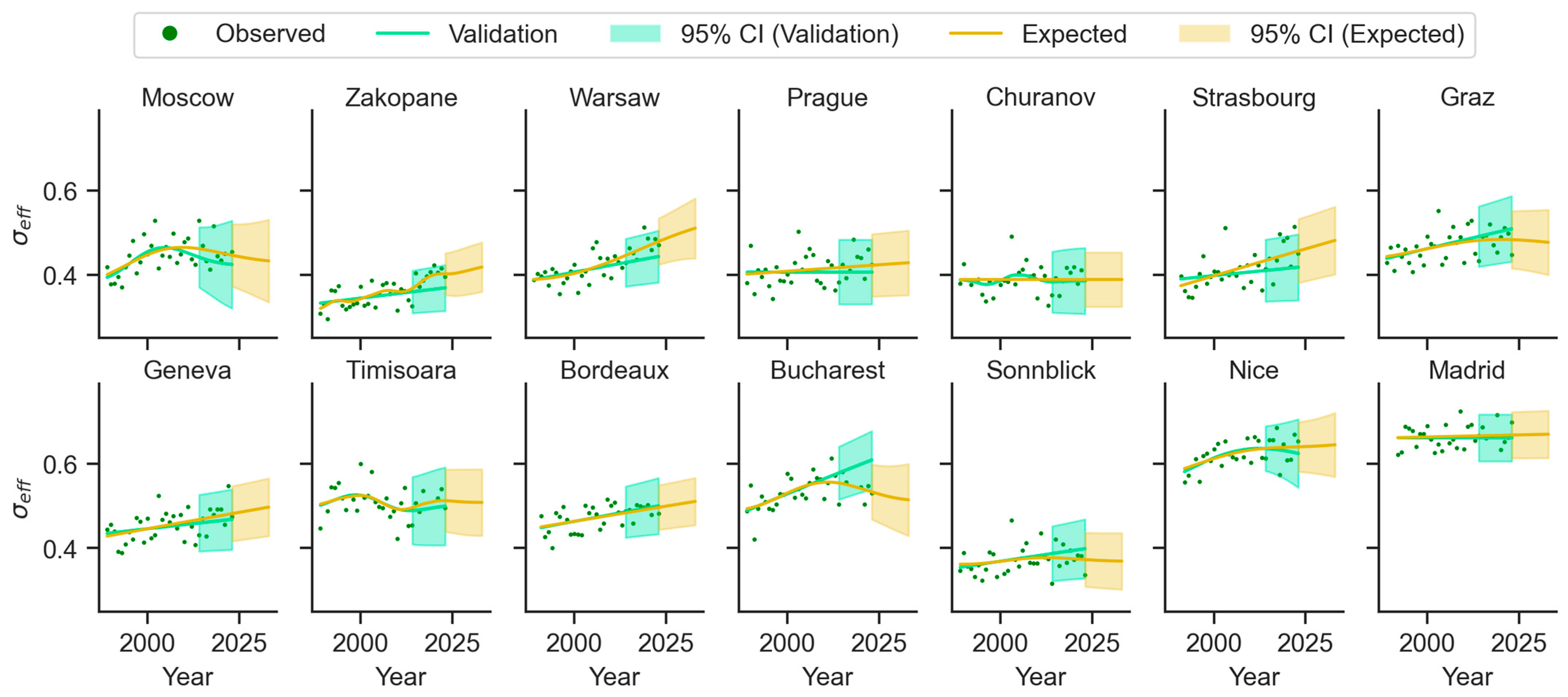 Atmosphere 17 00103 g004
