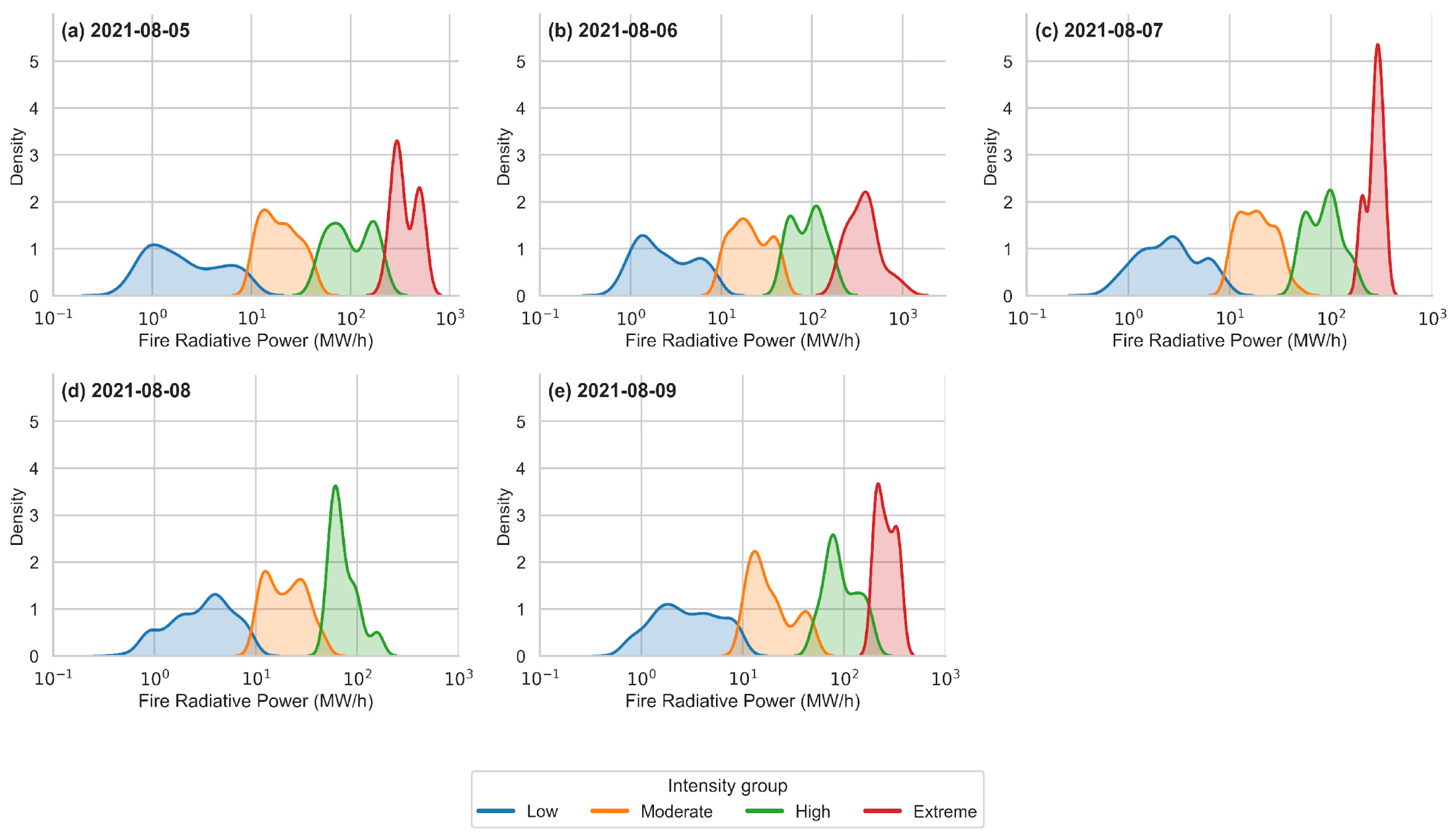 Atmosphere 17 00173 g005