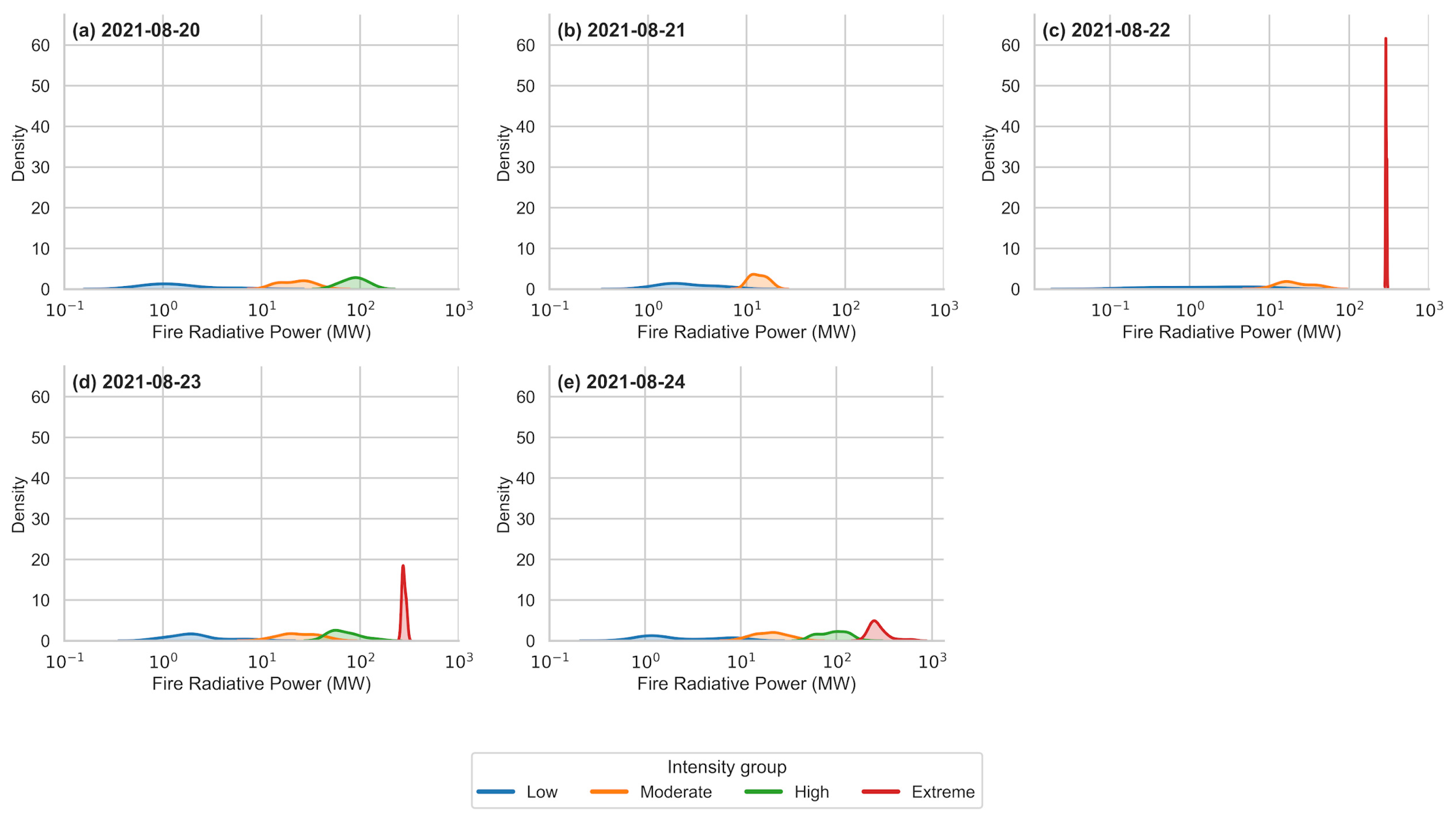 Atmosphere 17 00173 g006