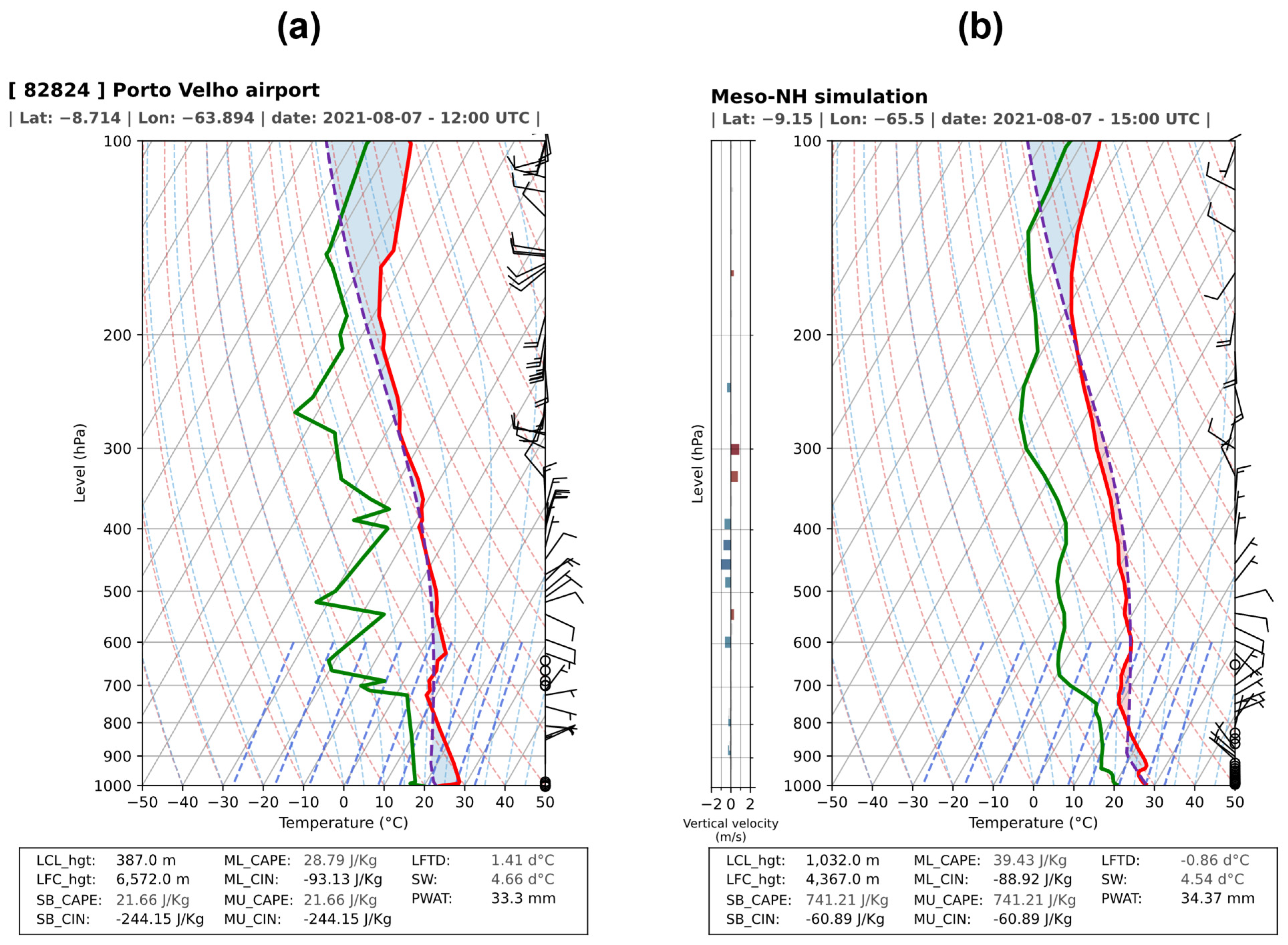 Atmosphere 17 00173 g008