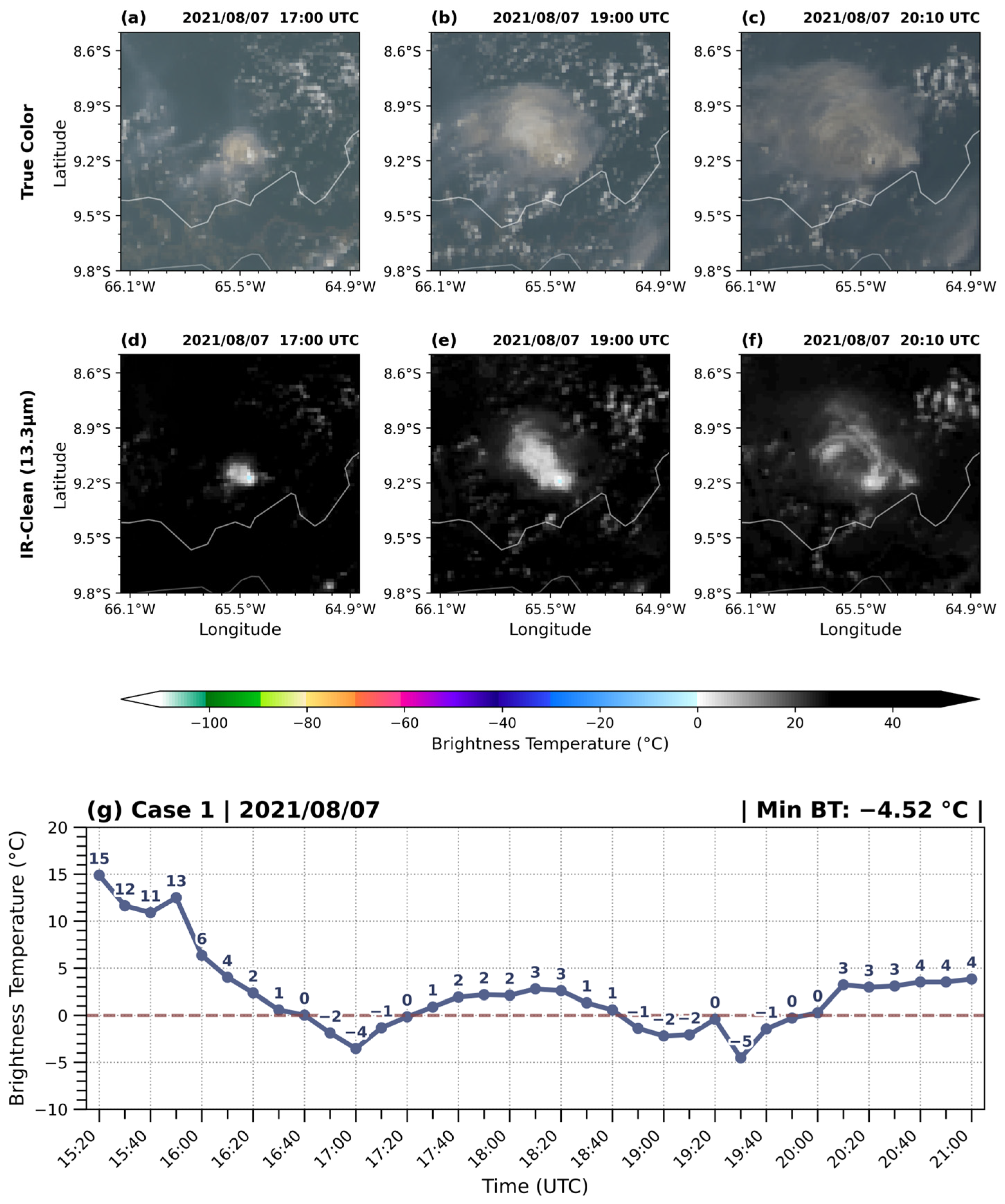 Atmosphere 17 00173 g009