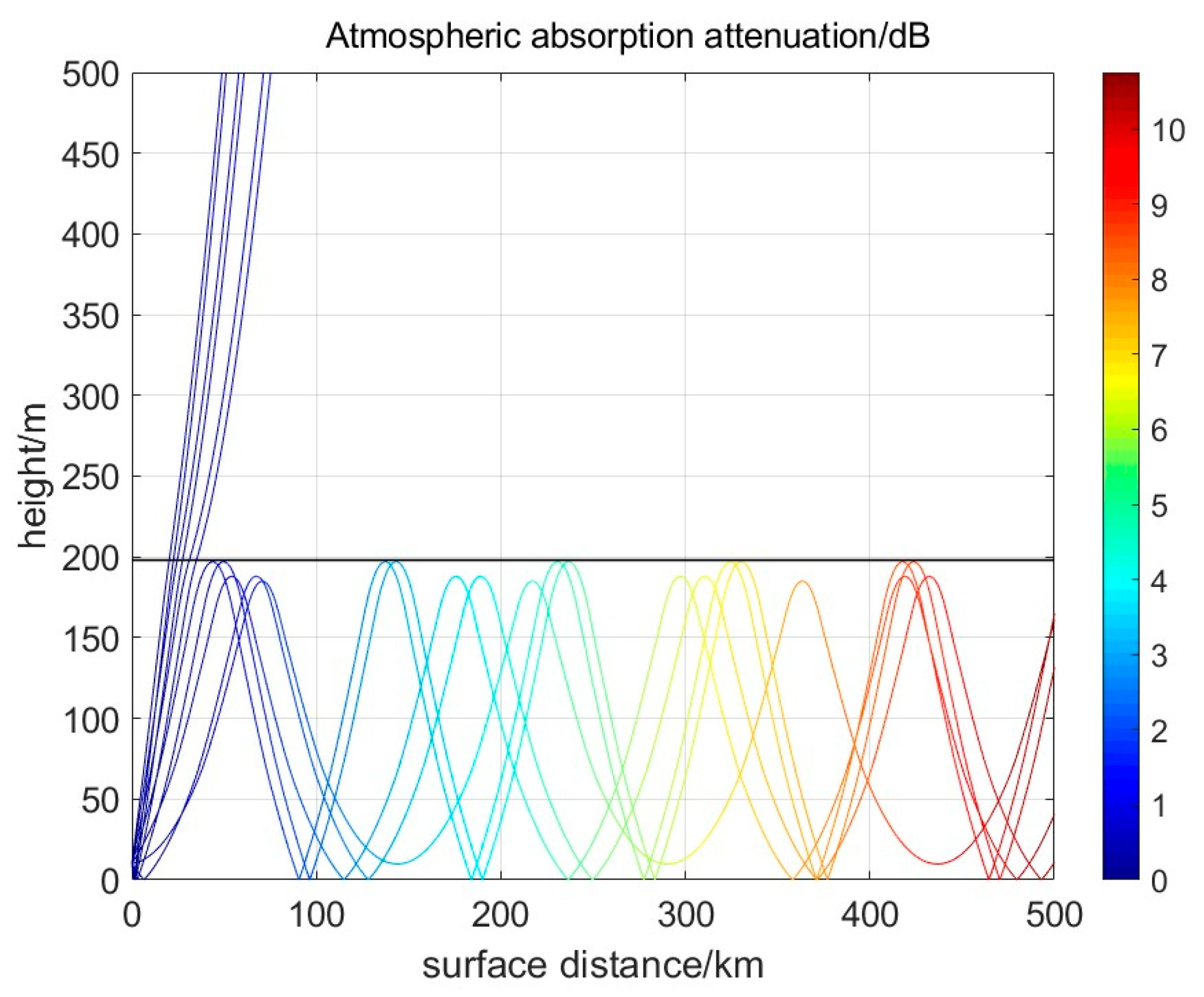 Atmosphere 17 00311 g008