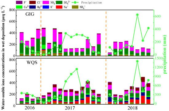 Wet Deposition Characteristics of Inorganic Elements in Typical