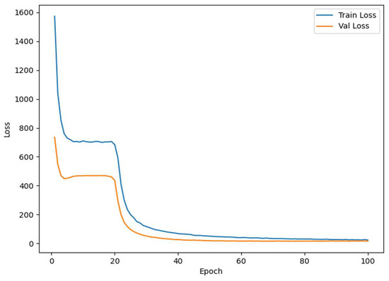 PM2.5 Prediction Based on LSTM Weighted by K-Nearest Neighbor