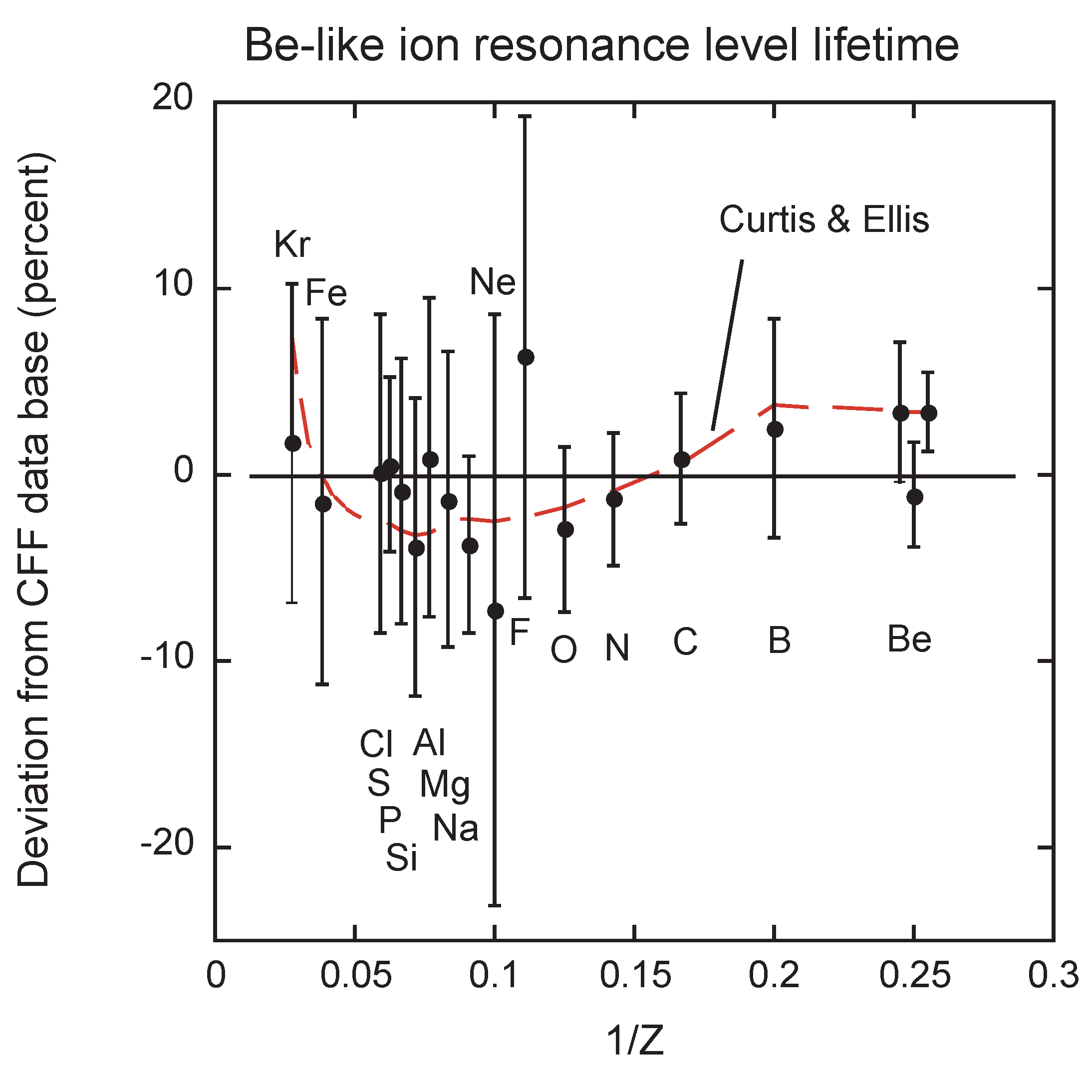 Atoms | Free Full-Text | Critical Assessment of Theoretical Calculations of Atomic Structure and Transition Probabilities: An Experimenter's View